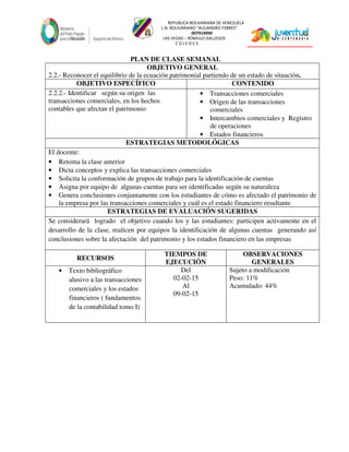 REPUBLICA BOLIVARIANA DE VENEZUELA
L.N. BOLIVARIANO “ALEJANDRO FEBRES”
007914990
LAS VEGAS – RÓMULO GALLEGOS
C O J E D E S
PLAN DE CLASE SEMANAL
OBJETIVO GENERAL
2.2.- Reconocer el equilibrio de la ecuación patrimonial partiendo de un estado de situación.
OBJETIVO ESPECÍFICO CONTENIDO
2.2.2.- Identificar según su origen las
transacciones comerciales, en los hechos
contables que afectan el patrimonio
• Transacciones comerciales
• Origen de las transacciones
comerciales
• Intercambios comerciales y Registro
de operaciones
• Estados financieros
ESTRATEGIAS METODOLÓGICAS
El docente:
• Retoma la clase anterior
• Dicta conceptos y explica las transacciones comerciales
• Solicita la conformación de grupos de trabajo para la identificación de cuentas
• Asigna por equipo de algunas cuentas para ser identificadas según su naturaleza
• Genera conclusiones conjuntamente con los estudiantes de cómo es afectado el patrimonio de
la empresa por las transacciones comerciales y cuál es el estado financiero resultante
ESTRATEGIAS DE EVALUACIÓN SUGERIDAS
Se considerará logrado el objetivo cuando los y las estudiantes: participen activamente en el
desarrollo de la clase, realicen por equipos la identificación de algunas cuentas generando así
conclusiones sobre la afectación del patrimonio y los estados financiero en las empresas
RECURSOS
TIEMPOS DE
EJECUCIÓN
OBSERVACIONES
GENERALES
• Texto bibliográfico
alusivo a las transacciones
comerciales y los estados
financieros ( fundamentos
de la contabilidad tomo I)
Del
02-02-15
Al
09-02-15
Sujeto a modificación
Peso: 11%
Acumulado: 44%
 