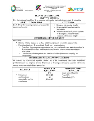 REPUBLICA BOLIVARIANA DE VENEZUELA
L.N. BOLIVARIANO “ALEJANDRO FEBRES”
007914990
LAS VEGAS – RÓMULO GALLEGOS
C O J E D E S
PLAN DE CLASE SEMANAL
OBJETIVO GENERAL
2.2.- Reconocer el equilibrio de la ecuación patrimonial partiendo de un estado de situación.
OBJETIVO ESPECÍFICO CONTENIDO
2.2.3.- Describir los componentes de la ecuación
patrimonial simple.
• Ecuación patrimonial simple.
• Descomposición de la ecuación
patrimonial
• Determinar el activo, pasivo y capital
de la empresa partiendo de la
ecuación patrimonial simple
ESTRATEGIAS METODOLÓGICAS
El docente:
• Retoma el tema tratado en la clase anterior, explicando los puntos a desarrollar
• Propicia situaciones de aprendizaje donde las y los estudiantes:
- Describan situaciones problemática en una empresa ficticia para poder determinar la
descomposición de la ecuación patrimonial simple, sus cuentas y componentes
principales.
- Generen conclusiones por escrito sobre la ecuación patrimonial simple y sus
componentes.
ESTRATEGIAS DE EVALUACIÓN SUGERIDAS
El objetivo se considerará logrado cuando las y los estudiantes: describan situaciones
problemática en una empresa ficticia, determinen la descomposición de la ecuación patrimonial
simple, y generen conclusiones por escrito.
RECURSOS
TIEMPOS DE
EJECUCIÓN
OBSERVACIONES
GENERALES
• Situaciones
problemáticas
presentadas por los
estudiantes
Del
13-02-15
Al
16-02-15
Sujeto a modificación
Peso: 11%
Acumulado: 55%
 