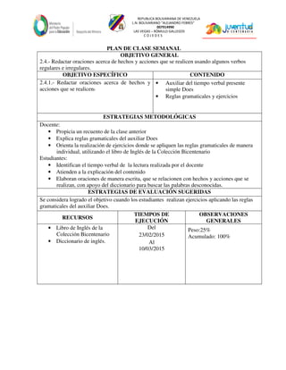 REPUBLICA BOLIVARIANA DE VENEZUELA
L.N. BOLIVARIANO “ALEJANDRO FEBRES”
007914990
LAS VEGAS – RÓMULO GALLEGOS
C O J E D E S
PLAN DE CLASE SEMANAL
OBJETIVO GENERAL
2.4.- Redactar oraciones acerca de hechos y acciones que se realicen usando algunos verbos
regulares e irregulares.
OBJETIVO ESPECÍFICO CONTENIDO
2.4.1.- Redactar oraciones acerca de hechos y
acciones que se realicen.
• Auxiliar del tiempo verbal presente
simple Does
• Reglas gramaticales y ejercicios
ESTRATEGIAS METODOLÓGICAS
Docente:
• Propicia un recuento de la clase anterior
• Explica reglas gramaticales del auxiliar Does
• Orienta la realización de ejercicios donde se apliquen las reglas gramaticales de manera
individual, utilizando el libro de Inglés de la Colección Bicentenario
Estudiantes:
• Identifican el tiempo verbal de la lectura realizada por el docente
• Atienden a la explicación del contenido
• Elaboran oraciones de manera escrita, que se relacionen con hechos y acciones que se
realizan, con apoyo del diccionario para buscar las palabras desconocidas.
ESTRATEGIAS DE EVALUACIÓN SUGERIDAS
Se considera logrado el objetivo cuando los estudiantes realizan ejercicios aplicando las reglas
gramaticales del auxiliar Does.
RECURSOS
TIEMPOS DE
EJECUCIÓN
OBSERVACIONES
GENERALES
• Libro de Inglés de la
Colección Bicentenario
• Diccionario de inglés.
Del
23/02/2015
Al
10/03/2015
Peso:25%
Acumulado: 100%
 