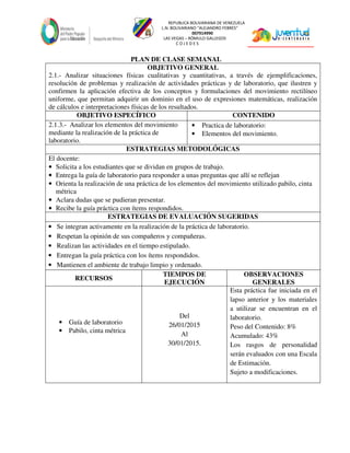 REPUBLICA BOLIVARIANA DE VENEZUELA
L.N. BOLIVARIANO “ALEJANDRO FEBRES”
007914990
LAS VEGAS – RÓMULO GALLEGOS
C O J E D E S
PLAN DE CLASE SEMANAL
OBJETIVO GENERAL
2.1.- Analizar situaciones físicas cualitativas y cuantitativas, a través de ejemplificaciones,
resolución de problemas y realización de actividades prácticas y de laboratorio, que ilustren y
confirmen la aplicación efectiva de los conceptos y formulaciones del movimiento rectilíneo
uniforme, que permitan adquirir un dominio en el uso de expresiones matemáticas, realización
de cálculos e interpretaciones físicas de los resultados.
OBJETIVO ESPECÍFICO CONTENIDO
2.1.3.- Analizar los elementos del movimiento
mediante la realización de la práctica de
laboratorio.
• Practica de laboratorio:
• Elementos del movimiento.
ESTRATEGIAS METODOLÓGICAS
El docente:
• Solicita a los estudiantes que se dividan en grupos de trabajo.
• Entrega la guía de laboratorio para responder a unas preguntas que allí se reflejan
• Orienta la realización de una práctica de los elementos del movimiento utilizado pabilo, cinta
métrica
• Aclara dudas que se pudieran presentar.
• Recibe la guía práctica con ítems respondidos.
ESTRATEGIAS DE EVALUACIÓN SUGERIDAS
• Se integran activamente en la realización de la práctica de laboratorio.
• Respetan la opinión de sus compañeros y compañeras.
• Realizan las actividades en el tiempo estipulado.
• Entregan la guía práctica con los ítems respondidos.
• Mantienen el ambiente de trabajo limpio y ordenado.
RECURSOS
TIEMPOS DE
EJECUCIÓN
OBSERVACIONES
GENERALES
• Guía de laboratorio
• Pabilo, cinta métrica
Del
26/01/2015
Al
30/01/2015.
Esta práctica fue iniciada en el
lapso anterior y los materiales
a utilizar se encuentran en el
laboratorio.
Peso del Contenido: 8%
Acumulado: 43%
Los rasgos de personalidad
serán evaluados con una Escala
de Estimación.
Sujeto a modificaciones.
 