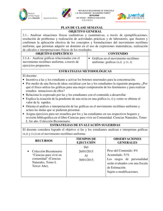 REPUBLICA BOLIVARIANA DE VENEZUELA
L.N. BOLIVARIANO “ALEJANDRO FEBRES”
007914990
LAS VEGAS – RÓMULO GALLEGOS
C O J E D E S
PLAN DE CLASE SEMANAL
OBJETIVO GENERAL
2.1.- Analizar situaciones físicas cualitativas y cuantitativas, a través de ejemplificaciones,
resolución de problemas y realización de actividades prácticas y de laboratorio, que ilustren y
confirmen la aplicación efectiva de los conceptos y formulaciones del movimiento rectilíneo
uniforme, que permitan adquirir un dominio en el uso de expresiones matemáticas, realización
de cálculos e interpretaciones físicas de los resultados.
OBJETIVO ESPECÍFICO CONTENIDO
2.1.4.- Analizar gráficas relacionadas con el
movimiento rectilíneo uniforme, a través de
ejercicios propuestos.
• Gráficas en el movimiento rectilíneo
uniforme: graficas (x,t) y (v, t)
ESTRATEGIAS METODOLÓGICAS
El docente:
• Incentiva a las y los estudiante a activar los botones neuronales para la concentración.
• Por medio de una lluvia de ideas socializar con las y los estudiantes la siguiente pregunta: ¿Por
qué el físico utiliza las gráficas para una mejor comprensión de los fenómenos y para realizar
estudios minuciosos de ellos?
• Relaciona lo expresado por las y los estudiantes con el contenido a desarrollar
• Explica la ecuación de la pendiente de una recta en una gráfica (x, t) y como se obtiene el
valor de la rapidez.
• Orienta el análisis e interpretación de las gráficas en el movimiento rectilíneo uniforme y
aclara las dudas que se pudieran presentar.
• Asigna ejercicios para ser resueltos por los y las estudiantes en sus respectivos hogares y
revisión bibliográfica en el libro Ciencias para vivir en Comunidad. Ciencias Naturales, Tomo
I, 3er año. Colección Bicentenario.
ESTRATEGIAS DE EVALUACIÓN SUGERIDAS
El docente considera logrado el objetivo si las y los estudiantes analizan e interpretan gráficas
(x,t) y (v,t) en el movimiento rectilíneo uniforme.
RECURSOS
TIEMPOS DE
EJECUCIÓN
OBSERVACIONES
GENERALES
• Colección Bicentenario
“Ciencias para vivir en
comunidad” (Ciencias
Naturales, Tomo I,
Tercer Año).
Del
26/01/2015
Al
30/01/2015.
Peso del Contenido: 8%
Acumulado. 51%
Los rasgos de personalidad
serán evaluados con una Escala
de Estimación.
Sujeto a modificaciones.
 