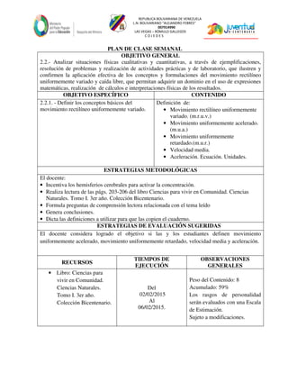 REPUBLICA BOLIVARIANA DE VENEZUELA
L.N. BOLIVARIANO “ALEJANDRO FEBRES”
007914990
LAS VEGAS – RÓMULO GALLEGOS
C O J E D E S
PLAN DE CLASE SEMANAL
OBJETIVO GENERAL
2.2.- Analizar situaciones físicas cualitativas y cuantitativas, a través de ejemplificaciones,
resolución de problemas y realización de actividades prácticas y de laboratorio, que ilustren y
confirmen la aplicación efectiva de los conceptos y formulaciones del movimiento rectilíneo
uniformemente variado y caída libre, que permitan adquirir un dominio en el uso de expresiones
matemáticas, realización de cálculos e interpretaciones físicas de los resultados.
OBJETIVO ESPECÍFICO CONTENIDO
2.2.1. - Definir los conceptos básicos del
movimiento rectilíneo uniformemente variado.
Definición de:
• Movimiento rectilíneo uniformemente
variado. (m.r.u.v.)
• Movimiento uniformemente acelerado.
(m.u.a.)
• Movimiento uniformemente
retardado.(m.u.r.)
• Velocidad media.
• Aceleración. Ecuación. Unidades.
ESTRATEGIAS METODOLÓGICAS
El docente:
• Incentiva los hemisferios cerebrales para activar la concentración.
• Realiza lectura de las págs. 203-206 del libro Ciencias para vivir en Comunidad. Ciencias
Naturales. Tomo I. 3er año. Colección Bicentenario.
• Formula preguntas de comprensión lectora relacionada con el tema leído
• Genera conclusiones.
• Dicta las definiciones a utilizar para que las copien el cuaderno.
ESTRATEGIAS DE EVALUACIÓN SUGERIDAS
El docente considera logrado el objetivo si las y los estudiantes definen movimiento
uniformemente acelerado, movimiento uniformemente retardado, velocidad media y aceleración.
RECURSOS
TIEMPOS DE
EJECUCIÓN
OBSERVACIONES
GENERALES
• Libro: Ciencias para
vivir en Comunidad.
Ciencias Naturales.
Tomo I. 3er año.
Colección Bicentenario.
Del
02/02/2015
Al
06/02/2015.
Peso del Contenido: 8
Acumulado: 59%
Los rasgos de personalidad
serán evaluados con una Escala
de Estimación.
Sujeto a modificaciones.
 