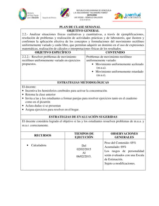 REPUBLICA BOLIVARIANA DE VENEZUELA
L.N. BOLIVARIANO “ALEJANDRO FEBRES”
007914990
LAS VEGAS – RÓMULO GALLEGOS
C O J E D E S
PLAN DE CLASE SEMANAL
OBJETIVO GENERAL
2.2.- Analizar situaciones físicas cualitativas y cuantitativas, a través de ejemplificaciones,
resolución de problemas y realización de actividades prácticas y de laboratorio, que ilustren y
confirmen la aplicación efectiva de los conceptos y formulaciones del movimiento rectilíneo
uniformemente variado y caída libre, que permitan adquirir un dominio en el uso de expresiones
matemáticas, realización de cálculos e interpretaciones físicas de los resultados.
OBJETIVO ESPECÍFICO CONTENIDO
2.2.2.- Resolver problemas de movimiento
rectilíneo uniformemente variado en ejercicios
propuestos.
Problemas de movimiento rectilíneo
uniformemente variado:
• Movimiento uniformemente acelerado
(m.u.a).
• Movimiento uniformemente retardado
(m.u.r).
ESTRATEGIAS METODOLÓGICAS
El docente:
• Incentiva los hemisferios cerebrales para activar la concentración.
• Retoma la clase anterior
• Invita a las y los estudiantes a formar parejas para resolver ejercicios tanto en el cuaderno
como en el pizarrón
• Aclara dudas si se presentan
• Asigna ejercicios para resolver en el hogar.
ESTRATEGIAS DE EVALUACIÓN SUGERIDAS
El docente considera logrado el objetivo si las y los estudiantes resuelven problemas de m.u.a. y
m.u.r. correctamente.
RECURSOS
TIEMPOS DE
EJECUCIÓN
OBSERVACIONES
GENERALES
• Calculadora Del
02/02/2015
Al
06/02/2015.
Peso del Contenido: 05%
Acumulado: 69%
Los rasgos de personalidad
serán evaluados con una Escala
de Estimación.
Sujeto a modificaciones.
 