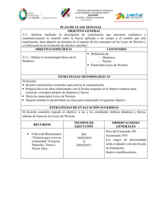 REPUBLICA BOLIVARIANA DE VENEZUELA
L.N. BOLIVARIANO “ALEJANDRO FEBRES”
007914990
LAS VEGAS – RÓMULO GALLEGOS
C O J E D E S
PLAN DE CLASE SEMANAL
OBJETIVO GENERAL
2.3.- Analizar mediante la descripción de experiencias que muestran cualitativa y
cuantitativamente la relación entre la fuerza aplicada a un cuerpo y el cambio que este
experimenta, para adquirir un dominio en el manejo de los conceptos de las Leyes de Newton y
su utilización en la resolución de cálculos sencillos.
OBJETIVO ESPECÍFICO CONTENIDO
2.3.1.- Definir la terminología básica de la
dinámica.
• Definición de:
- Dinámica.
- Fuerza.
• Enunciado Leyes de Newton.
ESTRATEGIAS METODOLÓGICAS
El docente:
• Incentiva hemisferios cerebrales para activar la concentración.
• Propicia lluvia de ideas relacionadas con la lectura asignada en el objetivo anterior para
construir conceptos propios de dinámica y fuerza.
• Dicta los enunciados Leyes de Newton.
• Sugiere estudiar lo desarrollado en clase para comprender el siguiente objetivo
ESTRATEGIAS DE EVALUACIÓN SUGERIDAS
El docente considera logrado el objetivo si las y los estudiantes definan dinámica y fuerza,
además de enunciar las Leyes de Newton.
RECURSOS
TIEMPOS DE
EJECUCIÓN
OBSERVACIONES
GENERALES
• Colección Bicentenario
“Ciencias para vivir en
comunidad” (Ciencias
Naturales, Tomo I,
Tercer Año).
Del
18/02/2015
A
20/02/2015.
Peso del Contenido: 8%
Acumulado: 87%
Los rasgos de personalidad
serán evaluados con una Escala
de Estimación.
Sujeto a modificaciones.
 