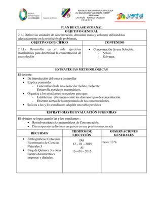 REPUBLICA BOLIVARIANA DE VENEZUELA
L.N. BOLIVARIANO “ALEJANDRO FEBRES”
007914990
LAS VEGAS – RÓMULO GALLEGOS
C O J E D E S
PLAN DE CLASE SEMANAL
OBJETIVO GENERAL
2.1.- Definir las unidades de concentración, densidad, masa y volumen utilizándolas
adecuadamente en la resolución de problemas.
OBJETIVO ESPECÍFICO CONTENIDO
2.1.1.- Desarrollar en el aula ejercicios
matemáticos para determinar la concentración de
una solución
• Concentración de una Solución:
- Soluto
- Solvente.
ESTRATEGIAS METODOLÓGICAS
El docente:
• Da introducción del tema a desarrollar
• Explica contenido:
- Concentración de una Solución: Soluto, Solvente.
- Desarrolla ejercicios matemáticos,
• Organiza a los estudiantes en equipos para que:
- Establezcan diferencias entre los diversos tipos de concentración.
- Diserten acerca de la importancia de las concentraciones.
• Solicita a las y los estudiantes adquirir una tabla periódica
ESTRATEGIAS DE EVALUACIÓN SUGERIDAS
El objetivo se logra cuando las y los estudiantes :
• Resuelven ejercicios matemáticos de Concentración.
• Dan respuestas a diversas preguntas en una prueba estructurada
RECURSOS
TIEMPOS DE
EJECUCIÓN
OBSERVACIONES
GENERALES
• Bibliográficos: Colección
Bicentenario de Ciencias
Naturales 3
• Blog de Química 3 y otras
fuentes documentales
impresas y digitales.
Del
12 – 01 – 2015
Al
16 – 01 – 2015
Peso: 10 %
 