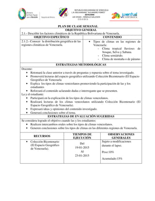 REPUBLICA BOLIVARIANA DE VENEZUELA
L.N. BOLIVARIANO “ALEJANDRO FEBRES”
007914990
LAS VEGAS – RÓMULO GALLEGOS
C O J E D E S
PLAN DE CLASE SEMANAL
OBJETIVO GENERAL
2.1.- Describir los factores climáticos de la República Bolivariana de Venezuela.
OBJETIVO ESPECÍFICO CONTENIDO
2.1.2.- Conocer la distribución geográfica de las
regiones climáticas de Venezuela.
• Tipos de climas en las regiones de
Venezuela:
- Clima tropical lluvioso: de
bosque, Selva y Sabana.
- Clima semiárido.
- Clima de montaña o de páramo
ESTRATEGIAS METODOLÓGICAS
Docente:
• Retomará la clase anterior a través de preguntas y repuesta sobre el tema investigado.
• Promoverá lecturas del espacio geográfico utilizando Colección Bicentenario (El Espacio
Geográfico de Venezuela
• Explica los tipos de climas venezolanos promoviendo la participación de las y los
estudiantes
• Reforzará el contenido aclarando dudas e interrogante que se presenten.
La y el estudiante:
• Participará en la explicación de los tipos de climas venezolanos.
• Realizará lecturas de los climas venezolanos utilizando Colección Bicentenario (El
Espacio Geográfico de Venezuela).
• Expresará ideas y opiniones del contenido investigado.
• Generará conclusiones sobre el tema.
ESTRATEGIAS DE EVALUACIÓN SUGERIDAS
Se considera logrado el objetivo cuando las y los estudiantes:
• Realicen intercambios orales sobre los tipos de climas venezolanos.
• Generen conclusiones sobre los tipos de climas en las diferentes regiones de Venezuela.
RECURSOS
TIEMPOS DE
EJECUCIÓN
OBSERVACIONES
GENERALES
• Colección Bicentenario
(El Espacio Geográfico
de Venezuela).
Del
19-01-2015
Al
23-01-2015
Sujeto a modificaciones
durante el lapso.
Peso:10%
Acumulado:15%
 