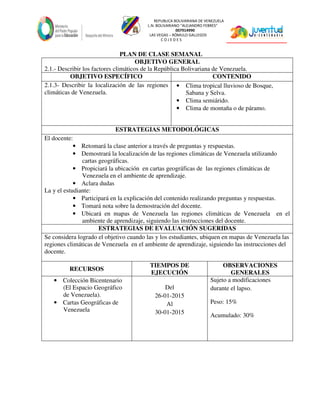 REPUBLICA BOLIVARIANA DE VENEZUELA
L.N. BOLIVARIANO “ALEJANDRO FEBRES”
007914990
LAS VEGAS – RÓMULO GALLEGOS
C O J E D E S
PLAN DE CLASE SEMANAL
OBJETIVO GENERAL
2.1.- Describir los factores climáticos de la República Bolivariana de Venezuela.
OBJETIVO ESPECÍFICO CONTENIDO
2.1.3- Describir la localización de las regiones
climáticas de Venezuela.
• Clima tropical lluvioso de Bosque,
Sabana y Selva.
• Clima semiárido.
• Clima de montaña o de páramo.
ESTRATEGIAS METODOLÓGICAS
El docente:
• Retomará la clase anterior a través de preguntas y respuestas.
• Demostrará la localización de las regiones climáticas de Venezuela utilizando
cartas geográficas.
• Propiciará la ubicación en cartas geográficas de las regiones climáticas de
Venezuela en el ambiente de aprendizaje.
• Aclara dudas
La y el estudiante:
• Participará en la explicación del contenido realizando preguntas y respuestas.
• Tomará nota sobre la demostración del docente.
• Ubicará en mapas de Venezuela las regiones climáticas de Venezuela en el
ambiente de aprendizaje, siguiendo las instrucciones del docente.
ESTRATEGIAS DE EVALUACIÓN SUGERIDAS
Se considera logrado el objetivo cuando las y los estudiantes, ubiquen en mapas de Venezuela las
regiones climáticas de Venezuela en el ambiente de aprendizaje, siguiendo las instrucciones del
docente.
RECURSOS
TIEMPOS DE
EJECUCIÓN
OBSERVACIONES
GENERALES
• Colección Bicentenario
(El Espacio Geográfico
de Venezuela).
• Cartas Geográficas de
Venezuela
Del
26-01-2015
Al
30-01-2015
Sujeto a modificaciones
durante el lapso.
Peso: 15%
Acumulado: 30%
 