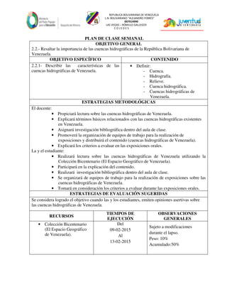 REPUBLICA BOLIVARIANA DE VENEZUELA
L.N. BOLIVARIANO “ALEJANDRO FEBRES”
007914990
LAS VEGAS – RÓMULO GALLEGOS
C O J E D E S
PLAN DE CLASE SEMANAL
OBJETIVO GENERAL
2.2.- Resaltar la importancia de las cuencas hidrográficas de la República Bolivariana de
Venezuela.
OBJETIVO ESPECÍFICO CONTENIDO
2.2.1- Describir las características de las
cuencas hidrográficas de Venezuela.
• Definir:
- Cuenca.
- Hidrografía.
- Relieve.
- Cuenca hidrográfica.
- Cuencas hidrográficas de
Venezuela.
ESTRATEGIAS METODOLÓGICAS
El docente:
• Propiciará lectura sobre las cuencas hidrográficas de Venezuela.
• Explicará términos básicos relacionados con las cuencas hidrográficas existentes
en Venezuela.
• Asignará investigación bibliográfica dentro del aula de clase.
• Promoverá la organización de equipos de trabajo para la realización de
exposiciones y distribuirá el contenido (cuencas hidrográficas de Venezuela).
• Explicará los criterios a evaluar en las exposiciones orales.
La y el estudiante:
• Realizará lectura sobre las cuencas hidrográficas de Venezuela utilizando la
Colección Bicentenario (El Espacio Geográfico de Venezuela).
• Participará en la explicación del contenido.
• Realizará investigación bibliográfica dentro del aula de clase.
• Se organizará de equipos de trabajo para la realización de exposiciones sobre las
cuencas hidrográficas de Venezuela.
• Tomará en consideración los criterios a evaluar durante las exposiciones orales.
ESTRATEGIAS DE EVALUACIÓN SUGERIDAS
Se considera logrado el objetivo cuando las y los estudiantes, emiten opiniones asertivas sobre
las cuencas hidrográficas de Venezuela.
RECURSOS
TIEMPOS DE
EJECUCIÓN
OBSERVACIONES
GENERALES
• Colección Bicentenario
(El Espacio Geográfico
de Venezuela).
Del
09-02-2015
Al
13-02-2015
Sujeto a modificaciones
durante el lapso.
Peso: 10%
Acumulado:50%
 