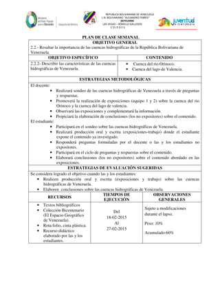 REPUBLICA BOLIVARIANA DE VENEZUELA
L.N. BOLIVARIANO “ALEJANDRO FEBRES”
007914990
LAS VEGAS – RÓMULO GALLEGOS
C O J E D E S
PLAN DE CLASE SEMANAL
OBJETIVO GENERAL
2.2.- Resaltar la importancia de las cuencas hidrográficas de la República Bolivariana de
Venezuela.
OBJETIVO ESPECÍFICO CONTENIDO
2.2.2- Describir las características de las cuencas
hidrográficas de Venezuela.
• Cuenca del rio Orinoco.
• Cuenca del lago de Valencia.
ESTRATEGIAS METODOLÓGICAS
El docente:
• Realizará sondeo de las cuencas hidrográficas de Venezuela a través de preguntas
y respuestas.
• Promoverá la realización de exposiciones (equipo 1 y 2) sobre la cuenca del rio
Orinoco y la cuenca del lago de valencia.
• Observará las exposiciones y complementará la información.
• Propiciará la elaboración de conclusiones (los no expositores) sobre el contenido.
El estudiante:
• Participará en el sondeo sobre las cuencas hidrográficas de Venezuela.
• Realizará producción oral y escrita (exposiciones-trabajo) donde el estudiante
expone el contenido ya investigado.
• Responderá preguntas formuladas por el docente o las y los estudiantes no
expositores.
• Participará en el ciclo de preguntas y respuestas sobre el contenido.
• Elaborará conclusiones (los no expositores) sobre el contenido abordado en las
exposiciones.
ESTRATEGIAS DE EVALUACIÓN SUGERIDAS
Se considera logrado el objetivo cuando las y los estudiantes:
• Realicen producción oral y escrita (exposiciones y trabajo) sobre las cuencas
hidrográficas de Venezuela.
• Elaboren conclusiones sobre las cuencas hidrográficas de Venezuela.
RECURSOS
TIEMPOS DE
EJECUCIÓN
OBSERVACIONES
GENERALES
• Textos bibliográficos
• Colección Bicentenario
(El Espacio Geográfico
de Venezuela).
• Rota folio, cinta plástica.
• Recurso didáctico
elaborado por las y los
estudiantes.
Del
18-02-2015
Al
27-02-2015
Sujeto a modificaciones
durante el lapso.
Peso: 10%
Acumulado:60%
 