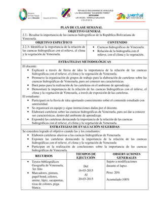 REPUBLICA BOLIVARIANA DE VENEZUELA
L.N. BOLIVARIANO “ALEJANDRO FEBRES”
007914990
LAS VEGAS – RÓMULO GALLEGOS
C O J E D E S
PLAN DE CLASE SEMANAL
OBJETIVO GENERAL
2.2.- Resaltar la importancia de las cuencas hidrográficas de la República Bolivariana de
Venezuela.
OBJETIVO ESPECÍFICO CONTENIDO
2.2.3- Identificar la importancia de la relación de
las cuencas hidrográficas con el relieve, el clima
y la vegetación de Venezuela.
• Cuencas hidrográficas de Venezuela.
• Relación de la hidrografía con el
relieve, con el clima y la vegetación.
ESTRATEGIAS METODOLÓGICAS
El docente:
• Explicará a través de lluvia de idea la importancia de la relación de las cuencas
hidrográficas con el relieve, el clima y la vegetación de Venezuela.
• Promueve la organización de grupos de trabajo para la elaboración de carteleras sobre las
cuencas hidrográficas de Venezuela, para así conocer sus características.
• Dará putas para la realización de las carteleras en el ambiente de aprendizaje.
• Demostrará la importancia de la relación de las cuencas hidrográficas con el relieve, el
clima y la vegetación de Venezuela, a través de exposición de las carteleras.
El estudiante:
• Participará en la lluvia de idea aportando conocimiento sobre el contenido estudiado con
anterioridad.
• Se organizará en equipo y sigue instrucciones dadas por el docente.
• Elaborará carteleras sobre las cuencas hidrográficas de Venezuela, para así dar a conocer
sus características, dentro del ambiente de aprendizaje.
• Expondrá las carteleras destacando la importancia de la relación de las cuencas
hidrográficas con el relieve, el clima y la vegetación de Venezuela.
ESTRATEGIAS DE EVALUACIÓN SUGERIDAS
Se considera logrado el objetivo cuando las y los estudiantes:
• Elaboren carteleras alusivas a las cuencas hidrográficas de Venezuela.
• Exponen las carteleras destacando la importancia de la relación de las cuencas
hidrográficas con el relieve, el clima y la vegetación de Venezuela
• Participan en la realización de conclusiones sobre la importancia de las cuencas
hidrográficas de Venezuela.
RECURSOS
TIEMPOS DE
EJECUCIÓN
OBSERVACIONES
GENERALES
• Textos bibliográficos
Geografía de Venezuela,
3er Año
• Marcadores, pintura,
papel bond, colores,
anime, lápiz, sacapuntas,
tizas de colores, pega
blanca.
Del
16-03-2015
Al
20-03-2015
Sujeto a modificaciones
durante el lapso.
Peso: 20%
Acumulado:100%
 