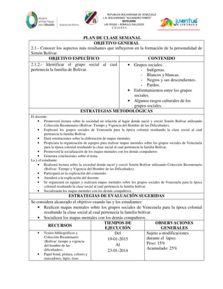REPUBLICA BOLIVARIANA DE VENEZUELA
L.N. BOLIVARIANO “ALEJANDRO FEBRES”
007914990
LAS VEGAS – RÓMULO GALLEGOS
C O J E D E S
PLAN DE CLASE SEMANAL
OBJETIVO GENERAL
2.1.- Conocer los aspectos más resaltantes que influyeron en la formación de la personalidad de
Simón Bolívar.
OBJETIVO ESPECÍFICO CONTENIDO
2.1.2.- Identificar el grupo social al cual
pertenecía la familia de Bolívar.
• Grupos sociales:
- Indígenas.
- Blancos y blancas.
- Negros y sus descendientes.
- Pardos.
• Enfrentamientos entre los grupos
sociales.
• Algunos rasgos culturales de los
grupos sociales.
ESTRATEGIAS METODOLÓGICAS
El docente:
• Promoverá lectura sobre la sociedad en relación al lugar donde nació y creció Simón Bolívar utilizando
Colección Bicentenario (Bolívar: Tiempo y Vigencia del Hombre de las Dificultades).
• Explicará los grupos sociales de Venezuela para la época colonial resaltando la clase social al cual
pertenecía la familia Bolívar.
• Dará orientaciones sobre la elaboración de mapas mentales.
• Propiciara la organización de equipos para realizar mapas mentales sobre los grupos sociales de Venezuela
para la época colonial resaltando la clase social al cual pertenecía la familia Bolívar.
• Promoverá la socialización de los mapas mentales con los demás compañeros.
• Generara conclusiones sobre el tema
La y el estudiante.
• Realizará lectura sobre la sociedad donde nació y creció Simón Bolívar utilizando Colección Bicentenario
(Bolívar: Tiempo y Vigencia del Hombre de las Dificultades).
• Participará en la explicación del contenido.
• Atenderá a la explicación del docente.
• Se organizará en equipo y realizará mapas mentales sobre los grupos sociales de Venezuela para la época
colonial resaltando la clase social al cual pertenecía la familia bolívar.
• Socializarán los mapas mentales con los demás compañeros.
ESTRATEGIAS DE EVALUACIÓN SUGERIDAS
Se considera alcanzado el objetivo cuando las y los estudiantes:
• Realicen mapas mentales sobre los grupos sociales de Venezuela para la época colonial
resaltando la clase social al cual pertenecía la familia bolívar.
• Socialicen los mapas mentales con los demás compañeros.
RECURSOS
TIEMPOS DE
EJECUCIÓN
OBSERVACIONES
GENERALES
• Textos bibliográficos y
Colección Bicentenario
(Bolívar: tiempo y vigencia
del hombre de las
dificultades).
• Papel bond, pintura, colores y
marcadores, lápiz, tizas.
Del
19-01-2015
Al
23-01-2014
Sujeto a modificaciones
durante el lapso.
Peso: 15%
Acumulado: 25%
 