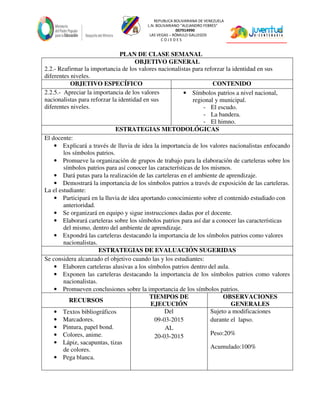 REPUBLICA BOLIVARIANA DE VENEZUELA
L.N. BOLIVARIANO “ALEJANDRO FEBRES”
007914990
LAS VEGAS – RÓMULO GALLEGOS
C O J E D E S
PLAN DE CLASE SEMANAL
OBJETIVO GENERAL
2.2.- Reafirmar la importancia de los valores nacionalistas para reforzar la identidad en sus
diferentes niveles.
OBJETIVO ESPECÍFICO CONTENIDO
2.2.5.- Apreciar la importancia de los valores
nacionalistas para reforzar la identidad en sus
diferentes niveles.
• Símbolos patrios a nivel nacional,
regional y municipal.
- El escudo.
- La bandera.
- El himno.
ESTRATEGIAS METODOLÓGICAS
El docente:
• Explicará a través de lluvia de idea la importancia de los valores nacionalistas enfocando
los símbolos patrios.
• Promueve la organización de grupos de trabajo para la elaboración de carteleras sobre los
símbolos patrios para así conocer las características de los mismos.
• Dará putas para la realización de las carteleras en el ambiente de aprendizaje.
• Demostrará la importancia de los símbolos patrios a través de exposición de las carteleras.
La el estudiante:
• Participará en la lluvia de idea aportando conocimiento sobre el contenido estudiado con
anterioridad.
• Se organizará en equipo y sigue instrucciones dadas por el docente.
• Elaborará carteleras sobre los símbolos patrios para así dar a conocer las características
del mismo, dentro del ambiente de aprendizaje.
• Expondrá las carteleras destacando la importancia de los símbolos patrios como valores
nacionalistas.
ESTRATEGIAS DE EVALUACIÓN SUGERIDAS
Se considera alcanzado el objetivo cuando las y los estudiantes:
• Elaboren carteleras alusivas a los símbolos patrios dentro del aula.
• Exponen las carteleras destacando la importancia de los símbolos patrios como valores
nacionalistas.
• Promueven conclusiones sobre la importancia de los símbolos patrios.
RECURSOS
TIEMPOS DE
EJECUCIÓN
OBSERVACIONES
GENERALES
• Textos bibliográficos
• Marcadores.
• Pintura, papel bond.
• Colores, anime.
• Lápiz, sacapuntas, tizas
de colores.
• Pega blanca.
Del
09-03-2015
AL
20-03-2015
Sujeto a modificaciones
durante el lapso.
Peso:20%
Acumulado:100%
 