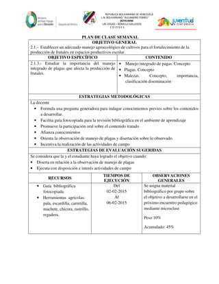REPUBLICA BOLIVARIANA DE VENEZUELA
L.N. BOLIVARIANO “ALEJANDRO FEBRES”
007914990
LAS VEGAS – RÓMULO GALLEGOS
C O J E D E S
PLAN DE CLASE SEMANAL
OBJETIVO GENERAL
2.1.- Establecer un adecuado manejo agroecológico de cultivos para el fortalecimiento de la
producción de frutales en espacios productivos escolar.
OBJETIVO ESPECÍFICO CONTENIDO
2.1.3.- Estudiar la importancia del manejo
integrado de plagas que afecta la producción de
frutales.
• Manejo integrado de pagas. Concepto
• Plagas. Concepto
• Malezas. Concepto, importancia,
clasificación diseminación
ESTRATEGIAS METODOLÓGICAS
La docente
• Formula una pregunta generadora para indagar conocimientos previos sobre los contenidos
a desarrollar.
• Facilita guía fotocopiada para la revisión bibliográfica en el ambiente de aprendizaje
• Promueve la participación oral sobre el contenido tratado
• Afianza conocimientos
• Orienta la observación de manejo de plagas y disertación sobre lo observado.
• Incentiva la realización de las actividades de campo
ESTRATEGIAS DE EVALUACIÓN SUGERIDAS
Se considera que la y el estudiante haya logrado el objetivo cuando:
• Diserta en relación a la observación de manejo de plagas
• Ejecuta con disposición e interés actividades de campo
RECURSOS
TIEMPOS DE
EJECUCIÓN
OBSERVACIONES
GENERALES
• Guía bibliográfica
fotocopiada
• Herramientas agrícolas:
pala, escardilla, carretilla,
machete, chícora, rastrillo,
regadera.
Del
02-02-2015
Al
06-02-2015
Se asigna material
bibliográfico por grupo sobre
el objetivo a desarrollarse en el
próximo encuentro pedagógico
mediante microclase
Peso 10%
Acumulado: 45%
 