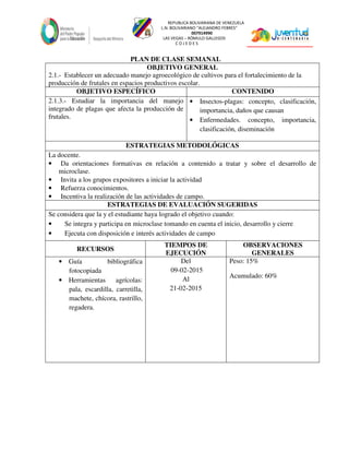 REPUBLICA BOLIVARIANA DE VENEZUELA
L.N. BOLIVARIANO “ALEJANDRO FEBRES”
007914990
LAS VEGAS – RÓMULO GALLEGOS
C O J E D E S
PLAN DE CLASE SEMANAL
OBJETIVO GENERAL
2.1.- Establecer un adecuado manejo agroecológico de cultivos para el fortalecimiento de la
producción de frutales en espacios productivos escolar.
OBJETIVO ESPECÍFICO CONTENIDO
2.1.3.- Estudiar la importancia del manejo
integrado de plagas que afecta la producción de
frutales.
• Insectos-plagas: concepto, clasificación,
importancia, daños que causan
• Enfermedades. concepto, importancia,
clasificación, diseminación
ESTRATEGIAS METODOLÓGICAS
La docente.
• Da orientaciones formativas en relación a contenido a tratar y sobre el desarrollo de
microclase.
• Invita a los grupos expositores a iniciar la actividad
• Refuerza conocimientos.
• Incentiva la realización de las actividades de campo.
ESTRATEGIAS DE EVALUACIÓN SUGERIDAS
Se considera que la y el estudiante haya logrado el objetivo cuando:
• Se integra y participa en microclase tomando en cuenta el inicio, desarrollo y cierre
• Ejecuta con disposición e interés actividades de campo
RECURSOS
TIEMPOS DE
EJECUCIÓN
OBSERVACIONES
GENERALES
• Guía bibliográfica
fotocopiada
• Herramientas agrícolas:
pala, escardilla, carretilla,
machete, chícora, rastrillo,
regadera.
Del
09-02-2015
Al
21-02-2015
Peso: 15%
Acumulado: 60%
 