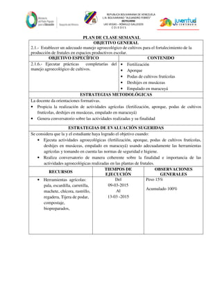 REPUBLICA BOLIVARIANA DE VENEZUELA
L.N. BOLIVARIANO “ALEJANDRO FEBRES”
007914990
LAS VEGAS – RÓMULO GALLEGOS
C O J E D E S
PLAN DE CLASE SEMANAL
OBJETIVO GENERAL
2.1.- Establecer un adecuado manejo agroecológico de cultivos para el fortalecimiento de la
producción de frutales en espacios productivos escolar.
OBJETIVO ESPECÍFICO CONTENIDO
2.1.6.- Ejecutar prácticas completarías del
manejo agroecológico de cultivos.
• Fertilización
• Aporque
• Podas de cultivos frutícolas
• Deshijes en musáceas
• Empalado en maracuyá
ESTRATEGIAS METODOLÓGICAS
La docente da orientaciones formativas.
• Propicia la realización de actividades agrícolas (fertilización, aporque, podas de cultivos
frutícolas, deshijes en musáceas, empalado en maracuyá)
• Genera conversatorio sobre las actividades realizadas y su finalidad
ESTRATEGIAS DE EVALUACIÓN SUGERIDAS
Se considera que la y el estudiante haya logrado el objetivo cuando:
• Ejecuta actividades agroecológicas (fertilización, aporque, podas de cultivos frutícolas,
deshijes en musáceas, empalado en maracuyá) usando adecuadamente las herramientas
agrícolas y tomando en cuenta las normas de seguridad e higiene.
• Realiza conversatorio de manera coherente sobre la finalidad e importancia de las
actividades agroecológicas realizadas en las plantas de frutales.
RECURSOS
TIEMPOS DE
EJECUCIÓN
OBSERVACIONES
GENERALES
• Herramientas agrícolas:
pala, escardilla, carretilla,
machete, chícora, rastrillo,
regadera, Tijera de podar,
compostaje,
biopreparados,
Del
09-03-2015
Al
13-03 -2015
Peso 15%
Acumulado 100%
 