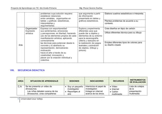 Proyecto de Aprendizaje con TIC- 6to Grado-Primaria Mg. Plusia Cáceres Dueñas
4 Universidad Cesar Vallejo
problemas cuya solución requiera
establecer relaciones
entre variables, organizarlas en
tablas y gráficas estadísticas,
interpretarlas y
argumentarlas.
que argumenta a partir
de información
presentada en tablas y
gráficos estadísticos.
Elabora cuadros estadísticos e interpreta.
Plantea problemas de acuerdo a su
contexto.
Arte
Organizador
Expresión
artística
Expresa con espontaneidad
sus sentimientos, emociones
y percepciones, en libertad, haciendo
uso de los elementos propios de cada
manifestación artística, aplicando
correctamente
las técnicas para potenciar desde lo
concreto y lo abstracto su
representación, demostrando
motivación
hacia el arte a través de su
creatividad, innovación y
placer por la creación individual y
colectiva.
Explora y experimenta
diferentes usos que
puede dar a objetos y
elementos de su entorno
para la escenografía,
utilería y vestuario en
la realización de juegos
teatrales y animación
de objetos. (Dibujo y
pintura)
Crea diseños en lápiz de carbón
Utiliza diferentes técnica para su dibujo
Emplea diferentes tipos de colores para
su diseño creado
VIII. SECUENCIA DIDACTICA
AREA SITUACION DE APRENDIZAJE SESIONES INDICADORES RECURSOS
INSTRUMENTOS
DE EVALUACION
C.A Se les presenta un video de
dinosaurios.
Las niñas debaten acerca de los
dinosaurios, unas compañeras
 Soy un pequeño
investigador
 Reportajes al
aire
Interioriza el papel de
investigador.
Indaga en internet
acerca de los dinos.
 Video
 Internet
 Cañón
multimedia
Lista de cotejos
de la
presentación
multimedia
 