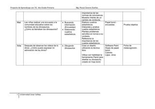 Proyecto de Aprendizaje con TIC- 6to Grado-Primaria Mg. Plusia Cáceres Dueñas
6 Universidad Cesar Vallejo
importancia de las
normas de convivencia.
Muestra interés de un
cambio de conducta.
Mat Las niñas realizar una encuesta a la
comunidad educativa sobre los
nombres de los dinosaurios,
¿Cómo se llamaban los dinosaurios?
 Buscando
información
(Encuestas)
 Elaborando
cuadros
estadísticos.
Elabora cuadros
estadísticos.
Interpreta y analiza
cuados estadísticos
Plantea problemas
sencillos en tornos a su
contexto.
Reflexiona la
importancia de los
cuados estadísticos.
Papel bond -
encuestas Prueba objetiva
Arte Después de observar los videos de lo
dinos. ¿Cómo puedo expresar mi
admiración de los dinos?
 Dibujando
dinosaurios
Crea un diseño
utilizando la técnica
libre.
Utiliza con habilidad la
herramienta Paind para
diseñar su dinosaurio
creado en hoja bond.
Software Paint
Hojas de papel
bond.
Colores.
Lápiz, otros
Ficha de
metacognición.
 