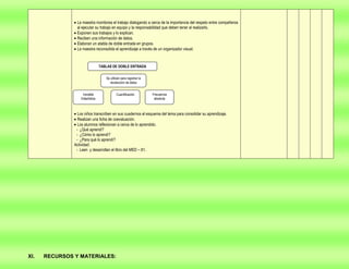 Proyecto  de aprendizaje colaborativo
