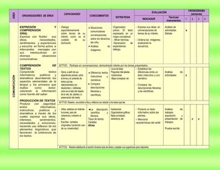 Proyecto  de aprendizaje colaborativo