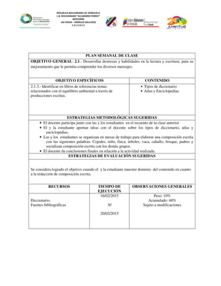 REPUBLICA BOLIVARIANA DE VENEZUELA
L.N. BOLIVARIANO “ALEJANDRO FEBRES”
007914990
LAS VEGAS – RÓMULO GALLEGOS
C O J E D E S
PLAN SEMANAL DE CLASE
OBJETIVO GENERAL: 2.1.- Desarrollar destrezas y habilidades en la lectura y escritura, para su
mejoramiento que le permita comprender los diversos mensajes.
OBJETIVO ESPECÌFICOS CONTENIDO
2.1.3.- Identificar en libros de referencias temas
relacionados con el equilibrio ambiental a través de
producciones escritas.
• Tipos de diccionario
• Atlas y Enciclopedias.
ESTRATEGIAS METODOLÓGICAS SUGERIDAS
• El docente participa junto con las y los estudiantes en el recuento de la clase anterior.
• El y la estudiante aportan ideas con el docente sobre los tipos de diccionario, atlas y
enciclopedias.
• Las y los estudiantes se organizan en mesas de trabajo para elaborar una composición escrita
con las siguientes palabras: Cojedes, niño, finca, árboles, vaca, caballo, bosque, padres y
socializan composición escrita con los demás grupos.
• El docente da conclusiones finales en relación a la actividad realizada.
ESTRATEGIAS DE EVALUACIÓN SUGERIDAS
Se considera logrado el objetivo cuando el y la estudiante muestre dominio del contenido en cuanto
a la redacción de composición escrita.
RECURSOS TIEMPO DE
EJECUCIÓN
OBSERVACIONES GENERALES
Diccionario.
Fuentes bibliográficas
16/02/2015
Al
20/02/2015
Peso: 10%
Acumulado: 60%
Sujeto a modificaciones
 