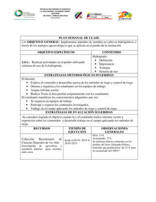 REPUBLICA BOLIVARIANA DE VENEZUELA
L.N. BOLIVARIANO “ALEJANDRO FEBRES”
007914990
LAS VEGAS – RÓMULO GALLEGOS
C O J E D E S
PLAN SEMANAL DE CLASE
2.4.-OBJETIVO GENERAL: Implementar métodos de siembra en cultivos hidropónicos a
través de los manejos agroecológicos que se aplican en el predio de la institución.
OBJETIVO ESPECÌFICOS CONTENIDO
2.4.1.-. Realizar actividades en el predio utilizando
sistemas de uso de la hidroponía.
Hidroponía
• Definición
• Importancia
• Ventajas
• Sistema de uso
ESTRATEGIAS METODOLÓGICAS SUGERIDAS
El docente:
• Explica el contenido a desarrollar acerca de los métodos de riego y control de riego.
• Orienta y organiza a los estudiantes en los equipos de trabajo
• Asigna informe escrito
• Realiza Visita al área predial conjuntamente con los estudiantes.
El estudiante manifiesta los conocimientos adquiridos una vez:
• Se organiza en equipos de trabajo
• Participe y exprese los contenidos investigados.
• Trabaje en el campo aplicando los métodos de riego y control de riego.
ESTRATEGIAS DE EVALUACIÓN SUGERIDAS
Se considera logrado el objetivo cuando la y el estudiante realice informe escrito y
exposición sobre los contenidos y desarrolle trabajo en el campo aplicando los métodos de
riego.
RECURSOS TIEMPO DE
EJECUCIÓN
OBSERVACIONES
GENERALES
Colección Bicentenario de
Ciencias Naturales de 1er Año.
Enciclopedia de agricultura y
ganadería ,Internet agua, semillas,
entre otros
desde el 09 03 -2015 al
20-03-2015
Peso: 11%
Acumulado: 77%.
Se realizara labores culturales en los
predios del liceo Alejandro Febres,
teniendo una ponderación de 23 % para
un acumulado del 100%?
 