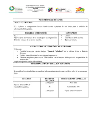 REPUBLICA BOLIVARIANA DE VENEZUELA
L.N. BOLIVARIANO “ALEJANDRO FEBRES”
007914990
LAS VEGAS – RÓMULO GALLEGOS
C O J E D E S
PLAN SEMANAL DE CLASE
OBJETIVO GENERAL:
2.2.- Aplicar la comprensión lectora como forma expresiva de sus ideas para el análisis de
información bibliográfica
OBJETIVO ESPECÌFICOS CONTENIDO
2.2.1
Reconocer la importancia de la lectura para la comprensión
de textos tomado de la revista tricolor.
• Lectura
• Importancia de la lectura.
• Tipos de lectura.
ESTRATEGIAS METODOLÓGICAS SUGERIDAS
El docente:
• Propicia lectura de cuento titulado “Cururú Futbolista” de la página 30 de la Revista
Tricolor.
• Explica contenido sobre lectura, tipos e importancia.
• Formula preguntas generadoras relacionadas con el cuento leído para ser respondidas de
manera oral
Propicia la generación de conclusiones
ESTRATEGIAS DE EVALUACIÓN SUGERIDAS
Se considera logrado el objetivo cuando el y la estudiante aporten nuevas ideas sobre la lectura y sus
tipos.
RECURSOS TIEMPO DE
EJECUCIÓN
OBSERVACIONES GENERALES
Revista Tricolor Nº 30
Fuente bibliográfica.
23/02/2015
Al
27/02/2015
Peso: 10%
Acumulado: 70%
Sujeto a modificaciones
 