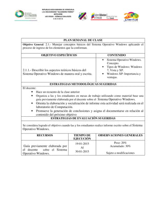 REPUBLICA BOLIVARIANA DE VENEZUELA
L.N. BOLIVARIANO “ALEJANDRO FEBRES”
007914990
LAS VEGAS – RÓMULO GALLEGOS
C O J E D E S
PLAN SEMANAL DE CLASE
Objetivo General: 2.1.- Manejar conceptos básicos del Sistema Operativo Windows aplicando el
proceso de ingreso de los elementos que la conforman.
OBJETIVO ESPECÌFICOS CONTENIDO
2.1.1.- Describir los aspectos teóricos básicos del
Sistema Operativo Windows de manera oral y escrita.
• Sistema Operativo Windows.
Concepto.
• Tipos de Windows: Windows
7, Vista y XP.
• Windows XP: Importancia y
ventajas.
ESTRATEGIAS METODOLÓGICAS SUGERIDAS
El docente:
• Hace un recuento de la clase anterior
• Organiza a las y los estudiantes en mesas de trabajo utilizando como material base una
guía previamente elaborada por el docente sobre el Sistema Operativo Windows.
• Orienta la elaboración y socialización de informe esta actividad será realizada en el
laboratorio de Computación.
• Promueve la generación de conclusiones y asigna el documentarse en relación al
contenido del próximo objetivo
ESTRATEGIAS DE EVALUACIÓN SUGERIDAS
Se considera logrado el objetivo cuando las y los estudiantes realice informe escrito sobre el Sistema
Operativo Windows.
RECURSOS TIEMPO DE
EJECUCIÓN
OBSERVACIONES GENERALES
Guía previamente elaborada por
el docente sobre el Sistema
Operativo Windows.
19-01-2015
Al
30-01-2015
Peso: 20%
Acumulado: 30%
Sujeto a modificaciones
 