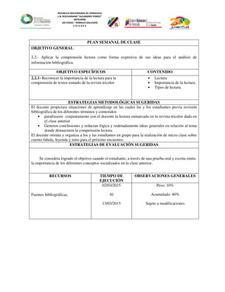 REPUBLICA BOLIVARIANA DE VENEZUELA
L.N. BOLIVARIANO “ALEJANDRO FEBRES”
007914990
LAS VEGAS – RÓMULO GALLEGOS
C O J E D E S
PLAN SEMANAL DE CLASE
OBJETIVO GENERAL:
2.2.- Aplicar la comprensión lectora como forma expresiva de sus ideas para el análisis de
información bibliográfica.
OBJETIVO ESPECÌFICOS CONTENIDO
2.2.1- Reconocer la importancia de la lectura para la
comprensión de textos tomado de la revista tricolor
• Lectura
• Importancia de la lectura.
• Tipos de lectura.
ESTRATEGIAS METODOLÓGICAS SUGERIDAS
El docente propiciara situaciones de aprendizaje en las cuales las y los estudiantes previa revisión
bibliográfica de los diferentes términos y contenidos:
• parafraseen conjuntamente con el docente la lectura enmarcada en la revista tricolor dada en
el clase anterior
• Generen conclusiones y redactan lógica y ordenadamente ideas generales en relación al tema
donde demuestren la comprensión lectora.
El docente orienta y organiza a los y las estudiantes en grupo para la realización de micro clase sobre
cuento fabula, leyenda y mito para el próximo encuentro.
ESTRATEGIAS DE EVALUACIÓN SUGERIDAS
Se considera logrado el objetivo cuando el estudiante, a través de una prueba oral y escrita emita
la importancia de los diferentes conceptos socializados en la clase anterior.
RECURSOS TIEMPO DE
EJECUCIÓN
OBSERVACIONES GENERALES
Fuentes bibliográficas.
02/03/2015
Al
13/03/2015
Peso: 10%
Acumulado: 80%
Sujeto a modificaciones
 