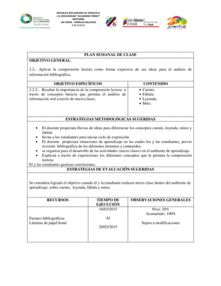 REPUBLICA BOLIVARIANA DE VENEZUELA
L.N. BOLIVARIANO “ALEJANDRO FEBRES”
007914990
LAS VEGAS – RÓMULO GALLEGOS
C O J E D E S
PLAN SEMANAL DE CLASE
OBJETIVO GENERAL:
2.2.- Aplicar la comprensión lectora como forma expresiva de sus ideas para el análisis de
información bibliográfica.
OBJETIVO ESPECÌFICOS CONTENIDO
2.2.2.- Resaltar la importancia de la comprensión lectora a
través de conceptos básicos que permita el análisis de
información oral a través de micro-clases.
• Cuento.
• Fábula.
• Leyenda.
• Mito.
ESTRATEGIAS METODOLÓGICAS SUGERIDAS
• El docente propiciara lluvias de ideas para diferenciar los conceptos cuento, leyenda, mitos y
fabula
• Invita a los estudiantes para iniciar ciclo de exposición
• El docente propiciara situaciones de aprendizaje en las cuales los y las estudiantes, previo
revisión bibliográfica de los diferentes términos y contenidos:
• se organiza para el desarrollo de las actividades (micro clases) en el ambiente de aprendizaje.
• Explican a través de exposiciones los diferentes conceptos que le permita la comprensión
lectora.
El y las estudiantes generan conclusiones.
ESTRATEGIAS DE EVALUACIÓN SUGERIDAS
Se considera logrado el objetivo cuando él y la estudiante realicen micro clase dentro del ambiente de
aprendizaje, sobre cuento, leyenda, fábula y mitos.
RECURSOS TIEMPO DE
EJECUCIÓN
OBSERVACIONES GENERALES
Fuentes bibliográficas
Láminas de papel bond.
16/03/2015
Al
20/03/2015
Peso: 20%
Acumulado: 100%
Sujeto a modificaciones
 