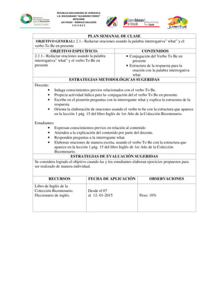 REPUBLICA BOLIVARIANA DE VENEZUELA
L.N. BOLIVARIANO “ALEJANDRO FEBRES”
007914990
LAS VEGAS – RÓMULO GALLEGOS
C O J E D E S
PLAN SEMANAL DE CLASE
OBJETIVO GENERAL: 2.1.- Redactar oraciones usando la palabra interrogativa” what” y el
verbo To Be en presente
OBJETIVO ESPECÍFICO: CONTENIDOS
2.1.1.- Redactar oraciones usando la palabra
interrogativa” what” y el verbo To Be en
presente
• Conjugación del Verbo To Be en
presente
• Estructura de la respuesta para la
oración con la palabra interrogativa
what
ESTRATEGIAS METODOLÓGICAS SUGERIDAS
Docente:
• Indaga conocimientos previos relacionados con el verbo To Be.
• Propicia actividad lúdica para la conjugación del el verbo To Be en presente.
• Escribe en el pizarrón preguntas con la interrogante what y explica la estructura de la
respuesta
• Orienta la elaboración de oraciones usando el verbo to be con la estructura que aparece
en la lección 1 pág. 15 del libro Inglés de 1er Año de la Colección Bicentenario.
Estudiantes:
• Expresan conocimientos previos en relación al contenido
• Atienden a la explicación del contenido por parte del docente.
• Responden preguntas a la interrogante what.
• Elaboran oraciones de manera escrita, usando el verbo To Be con la estructura que
aparece en la lección 1 pág. 15 del libro Inglés de 1er Año de la Colección
Bicentenario.
ESTRATEGIAS DE EVALUACIÓN SUGERIDAS
Se considera logrado el objetivo cuando las y los estudiantes elaboran ejercicios propuestos para
ser realizado de manera individual.
RECURSOS FECHA DE APLICACIÓN OBSERVACIONES
Libro de Inglés de la
Colección Bicentenario.
Diccionario de inglés.
Desde el 07
al 12- 01-2015 Peso: 10%
 