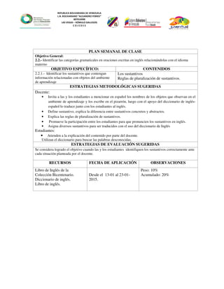 REPUBLICA BOLIVARIANA DE VENEZUELA
L.N. BOLIVARIANO “ALEJANDRO FEBRES”
007914990
LAS VEGAS – RÓMULO GALLEGOS
C O J E D E S
PLAN SEMANAL DE CLASE
Objetivo General:
2.2.- Identificar las categorías gramaticales en oraciones escritas en inglés relacionándolas con el idioma
materno
OBJETIVO ESPECÍFICO: CONTENIDOS
2.2.1.- Identificar los sustantivos que contengan
información relacionadas con objetos del ambiente
de aprendizaje
Los sustantivos
Reglas de pluralización de sustantivos.
ESTRATEGIAS METODOLÓGICAS SUGERIDAS
Docente:
• Invita a las y los estudiantes a mencionar en español los nombres de los objetos que observan en el
ambiente de aprendizaje y los escribe en el pizarrón, luego con el apoyo del diccionario de inglés-
español lo traduce junto con los estudiantes al inglés.
• Define sustantivo, explica la diferencia entre sustantivos concretos y abstractos.
• Explica las reglas de pluralización de sustantivos.
• Promueve la participación entre los estudiantes para que pronuncien los sustantivos en inglés.
• Asigna diversos sustantivos para ser traducidos con el uso del diccionario de Inglés
Estudiantes:
• Atienden a la explicación del contenido por parte del docente.
Utilizan el diccionario para buscar las palabras desconocidas.
ESTRATEGIAS DE EVALUACIÓN SUGERIDAS
Se considera logrado el objetivo cuando las y los estudiantes identifiquen los sustantivos correctamente ante
cada situación planteada por el docente.
RECURSOS FECHA DE APLICACIÓN OBSERVACIONES
Libro de Inglés de la
Colección Bicentenario.
Diccionario de inglés.
Libro de inglés.
Desde el 13-01 al 23-01-
2015.
Peso: 10%
Acumulado: 20%
 