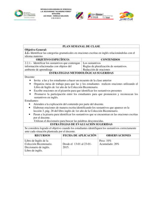 REPUBLICA BOLIVARIANA DE VENEZUELA
L.N. BOLIVARIANO “ALEJANDRO FEBRES”
007914990
LAS VEGAS – RÓMULO GALLEGOS
C O J E D E S
PLAN SEMANAL DE CLASE
Objetivo General:
2.2.- Identificar las categorías gramaticales en oraciones escritas en inglés relacionándolas con el
idioma materno
OBJETIVO ESPECÍFICO: CONTENIDOS
2.2.1.- Identificar los sustantivos que contengan
información relacionadas con objetos del
ambiente de aprendizaje
Los sustantivos
Reglas de pluralización de sustantivos.
Redacción de oraciones
ESTRATEGIAS METODOLÓGICAS SUGERIDAS
Docente:
• Invita a las y los estudiantes a hacer un recuento de la clase anterior
• Organiza mesa de trabajo para que las y los estudiantes realicen oraciones utilizando el
Libro de Inglés de 1er año de la Colección Bicentenario.
• Escribe oraciones en el pizarrón para que identificar los sustantivos presentes
• Promueve la participación entre los estudiantes para que pronuncien y reconozcan los
sustantivos en inglés.
Estudiantes:
• Atienden a la explicación del contenido por parte del docente.
• Elaboran oraciones de manera escrita identificando los sustantivos que aparece en la
lección 3, pág. 28 del libro inglés de 1er año de la Colección Bicentenario.
• Pasan a la pizarra para identificar los sustantivos que se encuentran en las oraciones escritas
por el docente.
Utilizan el diccionario para buscar las palabras desconocidas.
ESTRATEGIAS DE EVALUACIÓN SUGERIDAS
Se considera logrado el objetivo cuando los estudiantes identifiquen los sustantivos correctamente
ante cada situación planteada por el docente.
RECURSOS FECHA DE APLICACIÓN OBSERVACIONES
Libro de Inglés de la
Colección Bicentenario.
Diccionario de inglés.
Libro de inglés.
Desde el 13-01 al 23-01-
2015.
Peso: 10%
Acumulado: 20%
 