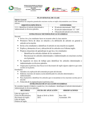 REPUBLICA BOLIVARIANA DE VENEZUELA
L.N. BOLIVARIANO “ALEJANDRO FEBRES”
007914990
LAS VEGAS – RÓMULO GALLEGOS
C O J E D E S
PLAN SEMANAL DE CLASE
Objetivo General:
2.2.- Identificar las categorías gramaticales oraciones escritas en inglés relacionándolas con el idioma
materno
OBJETIVO ESPECÍFICO: CONTENIDOS
2.2.2.- Identificar el artículo determinado e
indeterminado en diversos párrafos.
• El articulo determinado ‘THE”.
• El articulo indeterminado “A” “AN”.
• Ubicación del artículo en la oración
ESTRATEGIAS METODOLÓGICAS SUGERIDAS
Docente:
• Invita a los y las estudiantes hacer un recuento sobre la clase anterior.
• Promueve lluvia de ideas en relación a la definición de artículo en general y
artículo en la oración.
• Invita a los estudiantes a identificar el artículo en una oración en español.
• Explica y demuestra el uso y ubicación de los artículos en el idioma inglés.
• Propicia situaciones de aprendizaje en que las y los estudiantes:
- Identifican los artículos delante de los sustantivos.
- Reconozcan los artículos determinados e indeterminados en oraciones escritas
en el pizarrón.
• Se organicen en mesa de trabajo para identificar los artículos determinados e
indeterminados en diversos párrafos.
• Asigna para la próxima clase buscar en el diccionario de inglés algunos adjetivos que serán
escritos en la pizarra.
Estudiantes:
• Atienden a la explicación del contenido por parte del docente.
• Elaboran oraciones de manera escrita identificando los artículos determinados e
indeterminados.
• Pasa al pizarrón a identificar los artículos que se encuentran en las oraciones escritas por el
docente
• Toma nota de la asignación para la próxima clase
ESTRATEGIAS DE EVALUACIÓN SUGERIDAS
Se considera logrado el objetivo cuando las y los estudiantes identifiquen el artículo determinado e
indeterminado en diversos párrafos.
RECURSOS FECHA DE APLICACIÓN OBSERVACIONES
Libro de inglés de la
Colección Bicentenario.
Diccionario de inglés.
Libro de Inglés.
Folletos de inglés.
Desde el 26-01 al 30-01-
2015.
Peso: 10%
Acumulado: 30%
 