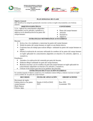 REPUBLICA BOLIVARIANA DE VENEZUELA
L.N. BOLIVARIANO “ALEJANDRO FEBRES”
007914990
LAS VEGAS – RÓMULO GALLEGOS
C O J E D E S
PLAN SEMANAL DE CLASE
Objetivo General:
2.2.- Identificar las categorías gramaticales oraciones escritas en inglés relacionándolas con el idioma
materno
OBJETIVO ESPECÍFICO: CONTENIDOS
2.2.4.- Aplicar los conocimientos adquiridos
relacionados con los artículos, sustantivos y
adjetivos en la identificación de las partes del
cuerpo humano.
• Partes del cuerpo humano
• Artículos
• Sustantivos
• Adjetivos
ESTRATEGIAS METODOLÓGICAS SUGERIDAS
Docente:
• Invita a las y los estudiantes a mencionar las partes del cuerpo humano
• Señala las partes del cuerpo humano en inglés en una lámina alusiva
• Conforma mesa de trabajo para realizar dibujos señalando las partes del cuerpo humano en
inglés.
• Orienta la realización de oraciones utilizando los nombres de las partes del cuerpo humano
en inglés aplicando los conocimientos adquiridos en relación a los artículos, adjetivos, y
sustantivos.
Estudiantes:
• Atienden a la explicación del contenido por parte del docente.
• Elaboran dibujos señalando las parte del cuerpo humano.
• Realizan oraciones con los nombres de parte del cuerpo humano en inglés aplicando los
conocimientos adquiridos en relación a los artículos y sustantivos.
• Utilizan el diccionario para buscar las palabras desconocidas.
ESTRATEGIAS DE EVALUACIÓN SUGERIDAS
Se considera logrado el objetivo cuando las y los estudiantes realicen dibujo y redacten oraciones en inglés
con los nombres de las parte del cuerpo humano.
RECURSOS FECHA DE APLICACIÓN OBSERVACIONES
Diccionario de inglés.
Lámina alusiva a las partes
cuerpo humano.
Hojas blancas
Colores, lápiz.
Desde el 10-02 al 20-02
2015.
Peso: 20%
Acumulado: 70%
 