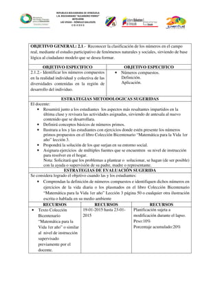 REPUBLICA BOLIVARIANA DE VENEZUELA
L.N. BOLIVARIANO “ALEJANDRO FEBRES”
007914990
LAS VEGAS – RÓMULO GALLEGOS
C O J E D E S
OBJETIVO GENERAL: 2.1.- Reconocer la clasificación de los números en el campo
real, mediante el estudio participativo de fenómenos naturales y sociales, sirviendo de base
lógica al ciudadano modelo que se desea formar.
OBJETIVO ESPECIFICO OBJETIVO ESPECIFICO
2.1.2.- Identificar los números compuestos
en la realidad individual y colectiva de las
diversidades contenidas en la región de
desarrollo del individuo.
• Números compuestos.
Definición.
Aplicación.
ESTRATEGIAS METODOLOGICAS SUGERIDAS
El docente:
• Resumirá junto a los estudiantes los aspectos más resaltantes impartidos en la
última clase y revisara las actividades asignadas, sirviendo de antesala al nuevo
contenido que se desarrollara.
• Definirá conceptos básicos de números primos.
• Ilustrara a los y las estudiantes con ejercicios donde estén presente los números
primos propuestos en el libro Colección Bicentenario “Matemática para la Vida 1er
año” lección 3.
• Propondrá la solución de los que surjan en su entorno social.
• Asignara ejercicios de múltiples fuentes que se encuentren su nivel de instrucción
para resolver en el hogar.
Nota: Solicitará que los problemas a plantear o solucionar, se hagan (de ser posible)
con la ayuda o supervisión de su padre, madre o representante.
ESTRATEGIAS DE EVALUACIÓN SUGERIDA
Se considera logrado el objetivo cuando las y los estudiantes:
• Comprendan la definición de números compuestos e identifiquen dichos números en
ejercicios de la vida diaria o los plasmados en el libro Colección Bicentenario
“Matemática para la Vida 1er año” Lección 3 página 50 o cualquier otra ilustración
escrita o hablada en su medio ambiente
RECURSOS RECURSOS RECURSOS
• Texto Colección
Bicentenario
“Matemática para la
Vida 1er año” o similar
al nivel de instrucción
supervisado
previamente por el
docente.
19-01-2015 hasta 23-01-
2015
Planificación sujeta a
modificación durante el lapso.
Peso:10%
Porcentaje acumulado:20%
 