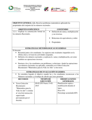 REPUBLICA BOLIVARIANA DE VENEZUELA
L.N. BOLIVARIANO “ALEJANDRO FEBRES”
007914990
LAS VEGAS – RÓMULO GALLEGOS
C O J E D E S
OBJETIVO GENERAL: 2.2.- Resolver problemas matemáticos aplicando las
propiedades del conjunto de los números racionales.
OBJETIVO ESPECIFICO CONTENIDO
2.2.1.- Explicar la construcción formal de
los números Racionales.
• Definición de suma y multiplicación
y sus inversas.
• Relaciones de equivalencia y orden
• Propiedades
ESTRATEGIAS METODOLOGICAS SUGERIDAS
El docente:
• Resumirá junto a los estudiantes los aspectos más resaltantes impartidos en la
última clase y revisara las actividades asignadas.
• Definirá a los números racionales y explicara la suma y multiplicación, así como
también sus operaciones inversas.
• Ilustrara a los y las estudiantes con problemas y soluciones donde las operaciones
con números racionales sea aplicable, contenidos en el libro Colección
Bicentenario “Matemática para la Vida 1er Año” u otro texto.
ESTRATEGIAS DE EVALUACIÓN SUGERIDA
• Se considera logrado el objetivo cuando las y los estudiantes reconozcan a los
Números racionales y el trabajo de cálculo que estos permitan.
RECURSOS TIEMPO DE
EJECUCIÓN
OBSERVACIONES
GENERALES
• Texto Colección
Bicentenario
“Matemática para la
Vida 1er año” o similar
al nivel de instrucción
supervisado
previamente por el
docente.
09-02-2015 hasta 13-02-
2015
Planificación sujeta a
modificación durante el
lapso.
Peso:15%
Porcentaje acumulado:60%
 