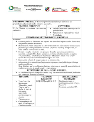 REPUBLICA BOLIVARIANA DE VENEZUELA
L.N. BOLIVARIANO “ALEJANDRO FEBRES”
007914990
LAS VEGAS – RÓMULO GALLEGOS
C O J E D E S
OBJETIVO GENERAL: 2.2.- Resolver problemas matemáticos aplicando las
propiedades del conjunto de los números racionales.
OBJETIVO ESPECIFICO CONTENIDO
2.2.2.- Efectuar operaciones con números
racionales.
• Definición de suma y multiplicación
y sus inversas.
• Relaciones de equivalencia y orden
• Propiedades
ESTRATEGIAS METODOLOGICAS SUGERIDAS
El docente:
• Resumirá junto a los estudiantes los aspectos más resaltantes impartidos en la última clase
que permitan retomar el contenido.
• Mostrará en la pizarra o mediante un software de simulación como calcular resultados con
problemas que contengan números racionales y explicara la suma y multiplicación, así
como también sus relaciones de orden.
• Ilustrará a los y las estudiantes con ejercicios donde las operaciones con números
racionales sean aplicables, dichos ejemplos o problemas estarán contenidos en páginas
web, simuladores, libro Colección Bicentenario “Matemática para la Vida 1er año”
lección 3 o cualquier otro texto de referencia para este nivel.
• Propondrá la solución de los que surjan en su entorno social.
• Asignara ejercicios de múltiples fuentes que se encuentren su nivel de instrucción para
resolver en el hogar.
Nota: Solicitará que los problemas a plantear o solucionar, se hagan (de ser posible) con la
ayuda o supervisión de su padre, madre o representante.
ESTRATEGIAS DE EVALUACIÓN SUGERIDA
• Se considera logrado el objetivo cuando las y los estudiantes solucionen problemas
que contengan números racionales.
RECURSOS TIEMPO DE
EJECUCIÓN
OBSERVACIONES
GENERALES
• Texto Colección
Bicentenario
“Matemática para la
Vida 1er año” o
similar al nivel de
instrucción
supervisado
previamente por el
docente
• Video proyector.
• Computador portátil
pupil 107 del proyecto
Canaima o similar.
16-02-2015 hasta 20-02-2015 Planificación sujeta a
modificación durante el lapso.
Peso:15%
Porcentaje acumulado:75%
 