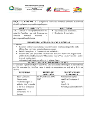 REPUBLICA BOLIVARIANA DE VENEZUELA
L.N. BOLIVARIANO “ALEJANDRO FEBRES”
007914990
LAS VEGAS – RÓMULO GALLEGOS
C O J E D E S
OBJETIVO GENERAL: 2.3.- Simplificar cantidades numéricas mediante la notación
científica y la descomposición en polinomio.
OBJETIVO ESPECIFICO CONTENIDO
2.3.2.- Conocer el valor proporcional de una
notación Científica que está dentro de una
cantidad numérica mediante la
descomposición polinómica.
• Descomposición polinómica.
• Resolución de ejercicios.
ESTRATEGIAS METODOLOGICAS SUGERIDAS
El docente:
• Resumirá junto a los estudiantes los aspectos más resaltantes impartidos en la
última clase y revisara las actividades asignadas.
• Definirá y explicara la Descomposición polinómica.
• Ilustrará a las y los estudiantes con ejercicios de la vida diaria o los propuestos en
el libro Colección Bicentenario “Matemática para la Vida 1er año” lección 4 u otro
texto de similar nivel.
Asignara ejercicios para resolver en el aula de clases.
ESTRATEGIAS DE EVALUACIÓN SUGERIDA
Se considera logrado el objetivo cuando las y los estudiantes identifiquen la necesidad de
escribir una notación científica y que la técnica sea correctamente aplicada y de forma
inversa
RECURSOS TIEMPO DE
EJECUCIÓN
OBSERVACIONES
GENERALES
Texto Colección
Bicentenario
“Matemática para la
Vida 1er Año” o similar
al nivel de instrucción
supervisado
previamente por el
docente
09-03-2015 hasta 13-03-
2015
Planificación sujeta a
modificación durante el
lapso.
Peso:7,5%
Porcentaje acumulado:100%
 