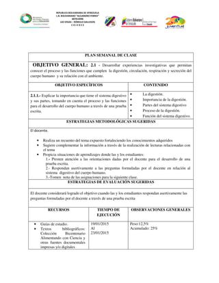 REPUBLICA BOLIVARIANA DE VENEZUELA
L.N. BOLIVARIANO “ALEJANDRO FEBRES”
007914990
LAS VEGAS – RÓMULO GALLEGOS
C O J E D E S
PLAN SEMANAL DE CLASE
OBJETIVO GENERAL: 2.1 - Desarrollar experiencias investigativas que permitan
conocer el proceso y las funciones que cumplen la digestión, circulación, respiración y secreción del
cuerpo humano y su relación con el ambiente.
OBJETIVO ESPECÌFICOS CONTENIDO
2.1.1.- Explicar la importancia que tiene el sistema digestivo
y sus partes, tomando en cuenta el proceso y las funciones
para el desarrollo del cuerpo humano a través de una prueba
escrita.
• La digestión.
• Importancia de la digestión.
• Partes del sistema digestivo
• Proceso de la digestión.
• Función del sistema digestivo.
ESTRATEGIAS METODOLÓGICAS SUGERIDAS
El docente.
• Realiza un recuento del tema expuesto fortaleciendo los conocimientos adquiridos
• Sugiere complementar la información a través de la realización de lecturas relacionadas con
el tema
• Propicia situaciones de aprendizajes donde las y los estudiantes:
1.- Presten atención a las orientaciones dadas por el docente para el desarrollo de una
prueba escrita.
2.- Respondan asertivamente a las preguntas formuladas por el docente en relación al
sistema digestivo del cuerpo humano.
3.-Tomen nota de las asignaciones para la siguiente clase.
ESTRATEGIAS DE EVALUACIÓN SUGERIDAS
El docente considerará logrado el objetivo cuando las y los estudiantes respondan asertivamente las
preguntas formuladas por el docente a través de una prueba escrita
RECURSOS TIEMPO DE
EJECUCIÓN
OBSERVACIONES GENERALES
• Guías de estudio.
• Textos bibliográficos:
Colección Bicentenario
Alimentando con Ciencia y
otras fuentes documentales
impresas y/o digitales
19/01/2015
Al
23/01/2015
Peso:12,5%
Acumulado: 25%
 