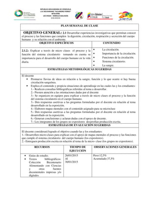 REPUBLICA BOLIVARIANA DE VENEZUELA
L.N. BOLIVARIANO “ALEJANDRO FEBRES”
007914990
LAS VEGAS – RÓMULO GALLEGOS
C O J E D E S
PLAN SEMANAL DE CLASE
OBJETIVO GENERAL: 2.1 Desarrollar experiencias investigativas que permitan conocer
el proceso y las funciones que cumplen la digestión, circulación, respiración y secreción del cuerpo
humano y su relación con el ambiente.
OBJETIVO ESPECÌFICOS CONTENIDO
2.1.2.- Explicar a través de micro clases el proceso y la
función del sistema circulatorio tomando en cuenta su
importancia para el desarrollo del cuerpo humano en la vida
diaria.
• La circulación.
• Importancia de la circulación.
• Funciones de la circulación.
• Sistema circulatorio.
• La sangre.
ESTRATEGIAS METODOLÓGICAS SUGERIDAS
El docente
• Promueve lluvias de ideas en relación a la sangre, función y lo que ocurre si hay buena
circulación sanguínea.
• Explica el contenido y propicia situaciones de aprendizaje en las cuales las y los estudiantes:
1.- Realicen consultas bibliográficas referidas al tema a desarrollar.
2.- Presten atención a las orientaciones dadas por el docente
3.- Se organicen en equipos para explicar a través de micro clases el proceso y la función
del sistema circulatorio en el cuerpo humano.
3.- Den respuestas asertivas a las preguntas formuladas por el docente en relación al tema
desarrollado en la exposición.
4.- Elaboren mapas mentales con el contenido asignado para su microclase
5.- Den respuestas asertivas a las preguntas formuladas por el docente en relación al tema
desarrollado en la exposición.
6.- Generan conclusiones y aclaran dudas con el apoyo de docente.
7.- Los integrantes de los grupos no expositores desarrollan producción escrita.
ESTRATEGIAS DE EVALUACIÓN SUGERIDAS
El docente considerará logrado el objetivo cuando las y los estudiantes:
1.- Desarrollen micro-clases para explicar con el apoyo de mapas mentales el proceso y las funciones
que cumple el sistema circulatorio del cuerpo humano (los expositores).
2.- Entreguen producción escrita en relación al tema de la micro- clase (los grupos no expositores).
RECURSOS TIEMPO DE
EJECUCIÓN
OBSERVACIONES GENERALES
• Guías de estudio.
• Textos bibliográficos:
Colección Bicentenario
Alimentando con Ciencias
y otras fuentes
documentales impresas y/o
digitales
26/01/2015
Al
30/01/2015
Peso:12,5%
Acumulado:37,5%
 