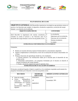 REPUBLICA BOLIVARIANA DE VENEZUELA
L.N. BOLIVARIANO “ALEJANDRO FEBRES”
007914990
LAS VEGAS – RÓMULO GALLEGOS
C O J E D E S
PLAN SEMANAL DE CLASE
OBJETIVO GENERAL: 2.1 Desarrollar experiencias investigativas que permitan conocer el
proceso y las funciones que cumplen la digestión, circulación, respiración y secreción del cuerpo
humano y su relación con el ambiente.
OBJETIVO ESPECÌFICOS CONTENIDO
2.1.1 Describir la importancia del sistema circulatorio,
tomando en cuenta el proceso y las funciones para el
desarrollo del cuerpo humano a través de una prueba escrita.
• La circulación.
• Importancia de la circulación.
• Funciones de la circulación.
• Sistema circulatorio.
• La sangre.
ESTRATEGIAS METODOLÓGICAS SUGERIDAS
El docente:
• Realiza un recuento del tema expuesto fortaleciendo los conocimientos adquiridos
• Sugiere complementar la información a través de la realización de lecturas relacionadas con
el tema
• Propicia situaciones de aprendizajes donde las y los estudiantes:
1.- Presten atención a las orientaciones dadas por el docente para el desarrollo de una
prueba escrita.
2.- Respondan asertivamente a las preguntas formuladas por el docente en relación al
sistema circulatorio del cuerpo humano
3.-Tomen nota de las asignaciones para la siguiente clase.
ESTRATEGIAS DE EVALUACIÓN SUGERIDAS
El docente considerará logrado el objetivo cuando las y los estudiantes respondan asertivamente las
preguntas formuladas por el docente a través de una prueba escrita.
RECURSOS TIEMPO DE
EJECUCIÓN
OBSERVACIONES GENERALES
• Guías de estudio.
• Textos bibliográficos:
Colección Bicentenario
Alimentando con Ciencias
y otras fuentes
documentales impresas y/o
digitales
02/02/2015
Al
06/02/2015
Peso:12,5%
Acumulado: 50%
 