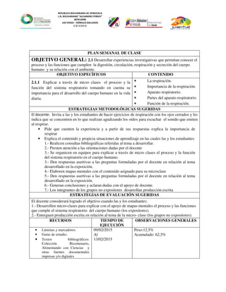 REPUBLICA BOLIVARIANA DE VENEZUELA
L.N. BOLIVARIANO “ALEJANDRO FEBRES”
007914990
LAS VEGAS – RÓMULO GALLEGOS
C O J E D E S
PLAN SEMANAL DE CLASE
OBJETIVO GENERAL: 2.1 Desarrollar experiencias investigativas que permitan conocer el
proceso y las funciones que cumplen la digestión, circulación, respiración y secreción del cuerpo
humano y su relación con el ambiente.
OBJETIVO ESPECÌFICOS CONTENIDO
2.1.1 Explicar a través de micro clases el proceso y la
función del sistema respiratorio tomando en cuenta su
importancia para el desarrollo del cuerpo humano en la vida
diaria.
• La respiración.
• Importancia de la respiración.
• Aparato respiratorio.
• Partes del aparato respiratorio.
• Función de la respiración.
ESTRATEGIAS METODOLÓGICAS SUGERIDAS
El docente: Invita a las y los estudiantes de hacer ejercicios de respiración con los ojos cerrados y les
indica que se concentren en lo que realizan agudizando los oídos para escuchar el sonido que emiten
al respirar.
• Pide que cuenten la experiencia y a partir de sus respuestas explica la importancia de
respirar
• Explica el contenido y propicia situaciones de aprendizaje en las cuales las y los estudiantes:
1.- Realicen consultas bibliográficas referidas al tema a desarrollar.
2.- Presten atención a las orientaciones dadas por el docente
3.- Se organicen en equipos para explicar a través de micro clases el proceso y la función
del sistema respiratorio en el cuerpo humano.
3.- Den respuestas asertivas a las preguntas formuladas por el docente en relación al tema
desarrollado en la exposición.
4.- Elaboren mapas mentales con el contenido asignado para su microclase
5.- Den respuestas asertivas a las preguntas formuladas por el docente en relación al tema
desarrollado en la exposición.
6.- Generan conclusiones y aclaran dudas con el apoyo de docente.
7.- Los integrantes de los grupos no expositores desarrollan producción escrita
ESTRATEGIAS DE EVALUACIÓN SUGERIDAS
El docente considerará logrado el objetivo cuando las y los estudiantes:
1.- Desarrollen micro-clases para explicar con el apoyo de mapas mentales el proceso y las funciones
que cumple el sistema respiratorio del cuerpo humano (los expositores).
2.- Entreguen producción escrita en relación al tema de la micro- clase (los grupos no expositores).
RECURSOS TIEMPO DE
EJECUCIÓN
OBSERVACIONES GENERALES
• Láminas y marcadores.
• Guías de estudio.
• Textos bibliográficos:
Colección Bicentenario,
Alimentando con Ciencias y
otras fuentes documentales
impresas y/o digitales
09/02/2015
Al
13/02/2015
Peso:12,5%
Acumulado: 62,5%
 