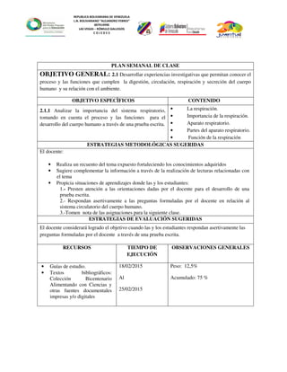 REPUBLICA BOLIVARIANA DE VENEZUELA
L.N. BOLIVARIANO “ALEJANDRO FEBRES”
007914990
LAS VEGAS – RÓMULO GALLEGOS
C O J E D E S
PLAN SEMANAL DE CLASE
OBJETIVO GENERAL: 2.1 Desarrollar experiencias investigativas que permitan conocer el
proceso y las funciones que cumplen la digestión, circulación, respiración y secreción del cuerpo
humano y su relación con el ambiente.
OBJETIVO ESPECÌFICOS CONTENIDO
2.1.1 Analizar la importancia del sistema respiratorio,
tomando en cuenta el proceso y las funciones para el
desarrollo del cuerpo humano a través de una prueba escrita.
• La respiración.
• Importancia de la respiración.
• Aparato respiratorio.
• Partes del aparato respiratorio.
• Función de la respiración
ESTRATEGIAS METODOLÓGICAS SUGERIDAS
El docente:
• Realiza un recuento del tema expuesto fortaleciendo los conocimientos adquiridos
• Sugiere complementar la información a través de la realización de lecturas relacionadas con
el tema
• Propicia situaciones de aprendizajes donde las y los estudiantes:
1.- Presten atención a las orientaciones dadas por el docente para el desarrollo de una
prueba escrita.
2.- Respondan asertivamente a las preguntas formuladas por el docente en relación al
sistema circulatorio del cuerpo humano.
3.-Tomen nota de las asignaciones para la siguiente clase.
ESTRATEGIAS DE EVALUACIÓN SUGERIDAS
El docente considerará logrado el objetivo cuando las y los estudiantes respondan asertivamente las
preguntas formuladas por el docente a través de una prueba escrita.
RECURSOS TIEMPO DE
EJECUCIÓN
OBSERVACIONES GENERALES
• Guías de estudio.
• Textos bibliográficos:
Colección Bicentenario
Alimentando con Ciencias y
otras fuentes documentales
impresas y/o digitales
18/02/2015
Al
25/02/2015
Peso: 12,5%
Acumulado: 75 %
 