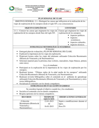 REPUBLICA BOLIVARIANA DE VENEZUELA
L.N. BOLIVARIANO “ALEJANDRO FEBRES”
007914990
LAS VEGAS – RÓMULO GALLEGOS
C O J E D E S
PLAN SEMANAL DE CLASE
OBJETIVO GENERAL: 2.1.- Distinguir las causas que influyeron en la realización de los
viajes de exploración de los europeos desde el siglo XV y sus consecuencias
OBJETIVO ESPECÌFICOS CONTENIDO
2.1.1.- Conocer las causas que originaron los viajes de
exploración de los europeos desde fines del siglo XV.
Causas que originaron los viajes de
exploración de los europeos:
• Aspectos políticos.
• Aspectos
económicos.
• Aspectos culturales.
• Aspectos técnicos.
ESTRATEGIAS METODOLÓGICAS SUGERIDAS
El docente:
• Entregará plan de evaluación y PLAN DE SEMANAL DE CLASE.
• Explicará la importancia de los viajes de exploración.
• Propiciará lectura sobre los viajes del almirante utilizando Colección Bicentenario
(Historia de Venezuela y de Nuestramérica).
• Solicitará material para la próxima clase (colores, marcadores, hojas blancas, pintura
entre otros).
La y el estudiante:
• Participará en la explicación de la importancia de los viajes de exploración por los
europeos.
• Realizará lectura “Últimos siglos de la edad media de los europeos” utilizando
Colección Bicentenario (Historia de Venezuela y de Nuestramérica).
• Realizará revisión bibliográfica sobre el contenido en el ambiente de aprendizaje
utilizando Colección Bicentenario (Historia de Venezuela y de Nuestramérica) y otros
textos bibliográficos.
• Socializará el contenido con los demás compañeros.
ESTRATEGIAS DE EVALUACIÓN SUGERIDAS
Se considera logrado el objetivo cuando las y los estudiantes:
• Socializa el contenido con los demás compañeros.
• Respeta opiniones de los demás compañeros.
RECURSOS TIEMPO DE
EJECUCIÓN
OBSERVACIONES GENERALES
- Colección
Bicentenaria (Historia de
Venezuela y
Nuestramérica.)
12-01-2015
Al
16-01-2015
Sujeto a modificaciones durante el
lapso.
Peso:5%
 