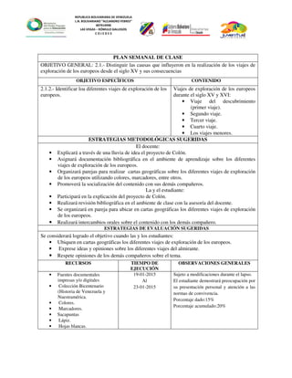 REPUBLICA BOLIVARIANA DE VENEZUELA
L.N. BOLIVARIANO “ALEJANDRO FEBRES”
007914990
LAS VEGAS – RÓMULO GALLEGOS
C O J E D E S
PLAN SEMANAL DE CLASE
OBJETIVO GENERAL: 2.1.- Distinguir las causas que influyeron en la realización de los viajes de
exploración de los europeos desde el siglo XV y sus consecuencias
OBJETIVO ESPECÌFICOS CONTENIDO
2.1.2.- Identificar loa diferentes viajes de exploración de los
europeos.
Viajes de exploración de los europeos
durante el siglo XV y XVI:
• Viaje del descubrimiento
(primer viaje).
• Segundo viaje.
• Tercer viaje.
• Cuarto viaje.
• Los viajes menores.
ESTRATEGIAS METODOLÓGICAS SUGERIDAS
El docente:
• Explicará a través de una lluvia de idea el proyecto de Colón.
• Asignará documentación bibliográfica en el ambiente de aprendizaje sobre los diferentes
viajes de exploración de los europeos.
• Organizará parejas para realizar cartas geográficas sobre los diferentes viajes de exploración
de los europeos utilizando colores, marcadores, entre otros.
• Promoverá la socialización del contenido con sus demás compañeros.
La y el estudiante:
• Participará en la explicación del proyecto de Colón.
• Realizará revisión bibliográfica en el ambiente de clase con la asesoría del docente.
• Se organizará en pareja para ubicar en cartas geográficas los diferentes viajes de exploración
de los europeos.
• Realizará intercambios orales sobre el contenido con los demás compañero.
ESTRATEGIAS DE EVALUACIÓN SUGERIDAS
Se considerará logrado el objetivo cuando las y los estudiantes:
• Ubiquen en cartas geográficas los diferentes viajes de exploración de los europeos.
• Exprese ideas y opiniones sobre los diferentes viajes del almirante.
• Respete opiniones de los demás compañeros sobre el tema.
RECURSOS TIEMPO DE
EJECUCIÓN
OBSERVACIONES GENERALES
• Fuentes documentales
impresas y/o digitales
• Colección Bicentenario
(Historia de Venezuela y
Nuestramérica.
• Colores.
• Marcadores.
• Sacapuntas
• Lápiz.
• Hojas blancas.
19-01-2015
Al
23-01-2015
Sujeto a modificaciones durante el lapso.
El estudiante demostrará preocupación por
su presentación personal y atención a las
normas de convivencia.
Porcentaje dado:15%
Porcentaje acumulado:20%
 