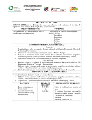 REPUBLICA BOLIVARIANA DE VENEZUELA
L.N. BOLIVARIANO “ALEJANDRO FEBRES”
007914990
LAS VEGAS – RÓMULO GALLEGOS
C O J E D E S
PLAN SEMANAL DE CLASE
OBJETIVO GENERAL: 2.1.- Distinguir las causas que influyeron en la realización de los viajes de
exploración de los europeos desde el siglo XV y sus consecuencias
OBJETIVO ESPECÌFICOS CONTENIDO
2.1.3.- Especificar las consecuencias del contacto
entre Europa y América aborigen.
Consecuencias del contacto entre Europa y la
América aborigen:
• Geográficas.
• Económicas.
• Políticas.
• Sociales.
• Culturales.
ESTRATEGIAS METODOLÓGICAS SUGERIDAS
El docente:
• Propiciará lectura sobre los viajes del almirante utilizando la Colección Bicentenario (Historia de
Venezuela y Nuestramérica).
• Explicará las consecuencias del contacto entre Europa y América aborigen.
• Propiciará la elaboración de un cuadro resumen donde señale las consecuencias geográficas,
económicas, políticas, sociales y culturales resultantes del contacto entre Europa y América.
• Promoverá la disertación de los cuadros resumen con sus demás compañeros.
La y el estudiante:
• Realizará lecturas en el ambiente de aprendizaje con la asesoría del docente utilizando Colección
Bicentenaria (Historia de Venezuela y Nuestramérica).
• Elaborará cuadro resumen donde señale las consecuencias geográficas, económicas, políticas,
sociales y culturales resultantes del contacto entre Europa y América.
• Disertará sobre los cuadros resumen con sus demás compañeros de manera de conclusión.
ESTRATEGIAS DE EVALUACIÓN SUGERIDAS
Se considerará logrado el objetivo cuando las y los estudiantes:
• Elaborará cuadro resumen donde señale las consecuencias geográficas, económicas, políticas,
sociales y culturales resultantes del contacto entre Europa y América.
• Exprese ideas y opiniones sobre las consecuencias del contacto entre Europa y América.
RECURSOS TIEMPO DE
EJECUCIÓN
OBSERVACIONES GENERALES
• Textos bibliográficos o
fuente digital.
• Colección bicentenario
(Historia de Venezuela y
nuestramérica).
26-01-2015
Al
30-01-2015
Sujeto a modificaciones durante el
lapso.
El estudiante demostrará preocupación
por su presentación personal y atención
a las normas de convivencia.
Peso:10%
Porcentaje acumulado: 30%
 