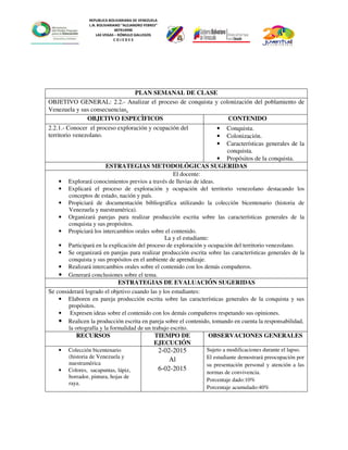 REPUBLICA BOLIVARIANA DE VENEZUELA
L.N. BOLIVARIANO “ALEJANDRO FEBRES”
007914990
LAS VEGAS – RÓMULO GALLEGOS
C O J E D E S
PLAN SEMANAL DE CLASE
OBJETIVO GENERAL: 2.2.- Analizar el proceso de conquista y colonización del poblamiento de
Venezuela y sus consecuencias.
OBJETIVO ESPECÌFICOS CONTENIDO
2.2.1.- Conocer el proceso exploración y ocupación del
territorio venezolano.
• Conquista.
• Colonización.
• Características generales de la
conquista.
• Propósitos de la conquista.
ESTRATEGIAS METODOLÓGICAS SUGERIDAS
El docente:
• Explorará conocimientos previos a través de lluvias de ideas.
• Explicará el proceso de exploración y ocupación del territorio venezolano destacando los
conceptos de estado, nación y país.
• Propiciará de documentación bibliográfica utilizando la colección bicentenario (historia de
Venezuela y nuestramérica).
• Organizará parejas para realizar producción escrita sobre las características generales de la
conquista y sus propósitos.
• Propiciará los intercambios orales sobre el contenido.
La y el estudiante:
• Participará en la explicación del proceso de exploración y ocupación del territorio venezolano.
• Se organizará en parejas para realizar producción escrita sobre las características generales de la
conquista y sus propósitos en el ambiente de aprendizaje.
• Realizará intercambios orales sobre el contenido con los demás compañeros.
• Generará conclusiones sobre el tema.
ESTRATEGIAS DE EVALUACIÓN SUGERIDAS
Se considerará logrado el objetivo cuando las y los estudiantes:
• Elaboren en pareja producción escrita sobre las características generales de la conquista y sus
propósitos.
• Expresen ideas sobre el contenido con los demás compañeros respetando sus opiniones.
• Realicen la producción escrita en pareja sobre el contenido, tomando en cuenta la responsabilidad,
la ortografía y la formalidad de un trabajo escrito.
RECURSOS TIEMPO DE
EJECUCIÓN
OBSERVACIONES GENERALES
• Colección bicentenario
(historia de Venezuela y
nuestramérica
• Colores, sacapuntas, lápiz,
borrador, pintura, hojas de
raya.
2-02-2015
Al
6-02-2015
Sujeto a modificaciones durante el lapso.
El estudiante demostrará preocupación por
su presentación personal y atención a las
normas de convivencia.
Porcentaje dado:10%
Porcentaje acumulado:40%
 