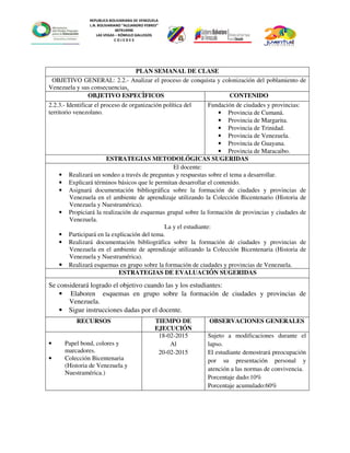 REPUBLICA BOLIVARIANA DE VENEZUELA
L.N. BOLIVARIANO “ALEJANDRO FEBRES”
007914990
LAS VEGAS – RÓMULO GALLEGOS
C O J E D E S
PLAN SEMANAL DE CLASE
OBJETIVO GENERAL: 2.2.- Analizar el proceso de conquista y colonización del poblamiento de
Venezuela y sus consecuencias.
OBJETIVO ESPECÌFICOS CONTENIDO
2.2.3.- Identificar el proceso de organización política del
territorio venezolano.
Fundación de ciudades y provincias:
• Provincia de Cumaná.
• Provincia de Margarita.
• Provincia de Trinidad.
• Provincia de Venezuela.
• Provincia de Guayana.
• Provincia de Maracaibo.
ESTRATEGIAS METODOLÓGICAS SUGERIDAS
El docente:
• Realizará un sondeo a través de preguntas y respuestas sobre el tema a desarrollar.
• Explicará términos básicos que le permitan desarrollar el contenido.
• Asignará documentación bibliográfica sobre la formación de ciudades y provincias de
Venezuela en el ambiente de aprendizaje utilizando la Colección Bicentenario (Historia de
Venezuela y Nuestramérica).
• Propiciará la realización de esquemas grupal sobre la formación de provincias y ciudades de
Venezuela.
La y el estudiante:
• Participará en la explicación del tema.
• Realizará documentación bibliográfica sobre la formación de ciudades y provincias de
Venezuela en el ambiente de aprendizaje utilizando la Colección Bicentenaria (Historia de
Venezuela y Nuestramérica).
• Realizará esquemas en grupo sobre la formación de ciudades y provincias de Venezuela.
ESTRATEGIAS DE EVALUACIÓN SUGERIDAS
Se considerará logrado el objetivo cuando las y los estudiantes:
• Elaboren esquemas en grupo sobre la formación de ciudades y provincias de
Venezuela.
• Sigue instrucciones dadas por el docente.
RECURSOS TIEMPO DE
EJECUCIÓN
OBSERVACIONES GENERALES
• Papel bond, colores y
marcadores.
• Colección Bicentenaria
(Historia de Venezuela y
Nuestramérica.)
18-02-2015
Al
20-02-2015
Sujeto a modificaciones durante el
lapso.
El estudiante demostrará preocupación
por su presentación personal y
atención a las normas de convivencia.
Porcentaje dado:10%
Porcentaje acumulado:60%
 