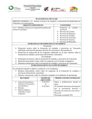 REPUBLICA BOLIVARIANA DE VENEZUELA
L.N. BOLIVARIANO “ALEJANDRO FEBRES”
007914990
LAS VEGAS – RÓMULO GALLEGOS
C O J E D E S
PLAN SEMANAL DE CLASE
OBJETIVO GENERAL: 2.2.- Analizar el proceso de conquista y colonización del poblamiento de
Venezuela y sus consecuencias.
OBJETIVO ESPECÌFICOS CONTENIDO
2.2.3.- Identificar el proceso de organización política del
territorio venezolano.
Fundación de ciudades y
provincias:
• Provincia de Cumaná.
• Provincia de Margarita.
• Provincia de Trinidad.
• Provincia de Venezuela.
• Provincia de Guayana.
• Provincia de Maracaibo.
ESTRATEGIAS METODOLÓGICAS SUGERIDAS
El docente:
• Propiciará lectura sobre la formación de ciudades y provincias de Venezuela
utilizando colección bicentenario (historia de Venezuela y Nuestramérica).
• Promoverá la explicación de los esquemas elaborados en la clase anterior sobre la
formación de ciudades y provincias del territorio venezolano.
El estudiante:
• Participará en lecturas sobre la formación de ciudades y provincias de Venezuela.
• Realizará intercambios orales sobre los esquemas con los demás compañeros.
• Generará conclusiones sobre la formación de ciudades y provincias de Venezuela.
ESTRATEGIAS DE EVALUACIÓN SUGERIDAS
Se considerará logrado el objetivo cuando las y los estudiantes:
• Realicen intercambios orales sobre los esquemas de la formación de ciudades y
provincias del territorio venezolano.
• Generen conclusiones sobre el contenido estudiado en el ambiente de aprendizaje.
RECURSOS TIEMPO DE
EJECUCIÓN
OBSERVACIONES GENERALES
• Colección bicentenario
(Historia de Venezuela y
nuestramérica).
• Humano.
• Material didáctico
elaborado en clase
(esquema).
23-02-2015
Al
27-02-2015
Sujeto a modificaciones durante el
lapso.
El estudiante demostrará preocupación
por su presentación personal y
atención a las normas de convivencia.
Peso:10%
Porcentaje acumulado:70%
 