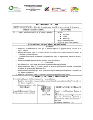 REPUBLICA BOLIVARIANA DE VENEZUELA
L.N. BOLIVARIANO “ALEJANDRO FEBRES”
007914990
LAS VEGAS – RÓMULO GALLEGOS
C O J E D E S
PLAN SEMANAL DE CLASE
OBJETIVO GENERAL: 2.3.- Describir la organización social de la época colonial de Venezuela.
OBJETIVO ESPECÌFICOS CONTENIDO
2.3.1.- Conocer la organización social de la época colonial. Definir:
• Sociedad.
• Etnias.
• Mestizaje.
Grupos étnicos-sociales.
Origen de la sociedad colonial.
ESTRATEGIAS METODOLÓGICAS SUGERIDAS
El docente:
• Propiciará un torbellino de ideas que le permita explicar los grupos étnicos sociales de la
época colonial.
• Promoverá lecturas sobre la sociedad colonial utilizando Colección Bicentenario (Historia de
Venezuela y Nuestramérica).
• Generará discusión en el ambiente de aprendizaje sobre la organización social de la época
colonial.
• Puntualizará ideas a través de conclusiones sobre el contenido.
La y el estudiante:
• Participará en la explicación del contenido aportando ideas y opiniones.
• Realizará lecturas sobre la sociedad colonial de Venezuela utilizando Colección Bicentenario
(Historia de Venezuela y Nuestramérica).
• Realizará intercambios orales sobre la organización de la sociedad colonial de Venezuela con
los demás compañeros.
• Generará conclusiones sobre el contenido respetando opiniones de los demás.
ESTRATEGIAS DE EVALUACIÓN SUGERIDAS
Se considerará logrado el objetivo cuando las y los estudiantes:
• Realicen intercambios orales sobre la organización de la sociedad colonial de Venezuela con
los demás compañeros.
• Genere conclusiones sobre el contenido.
RECURSOS TIEMPO DE
EJECUCIÓN
OBSERVACIONES GENERALES
Colección Bicentenario (Historia
de Venezuela y nuestra américa).
02-03-2015
Al
06-03-2015
Sujeto a modificaciones durante el
lapso.
El estudiante demostrará preocupación
por su presentación personal y
atención a las normas de convivencia.
Peso:5%
Porcentaje acumulado:75%
 